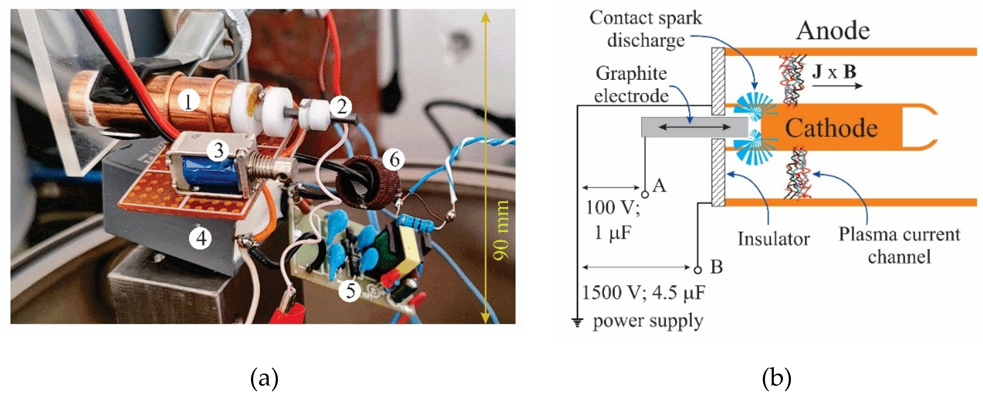 Preprints 172893 g001