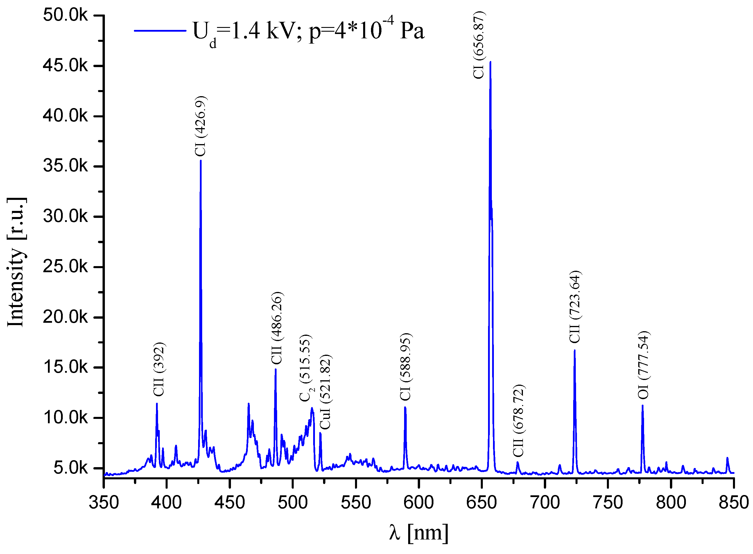 Preprints 172893 g002