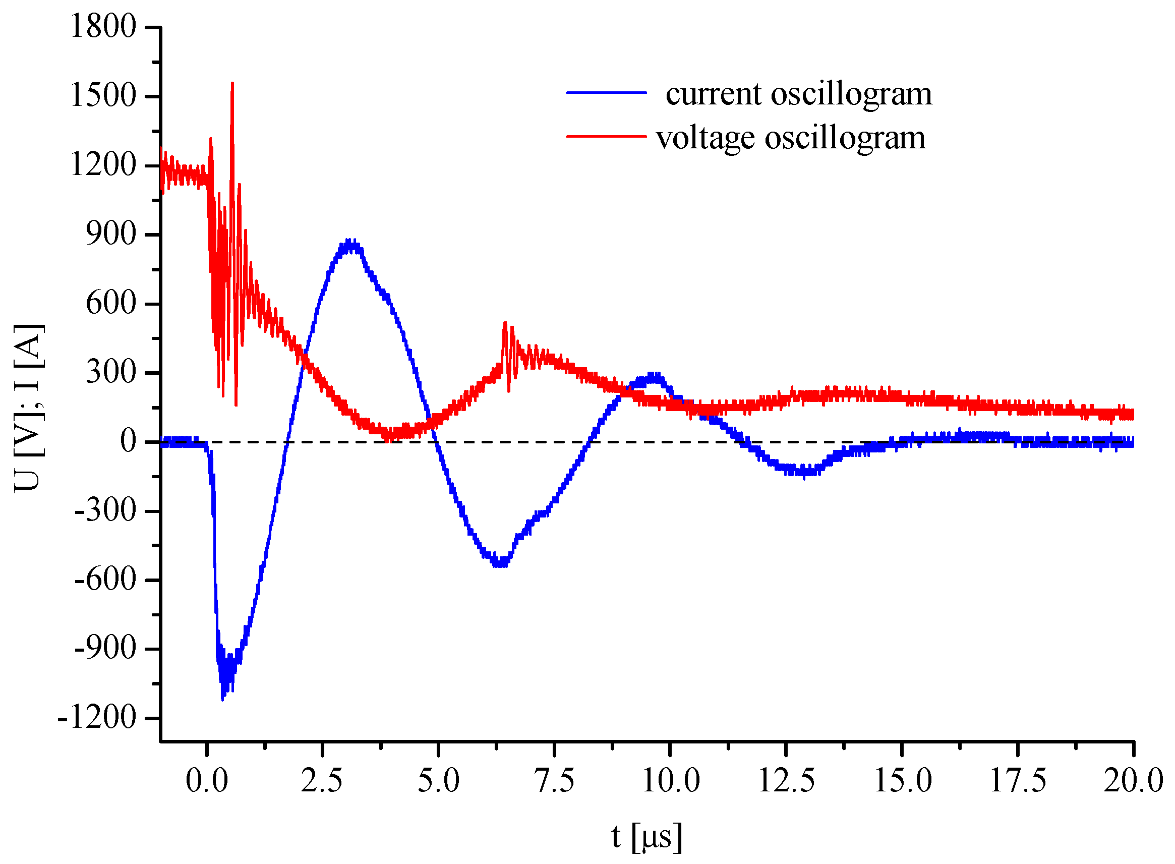Preprints 172893 g003