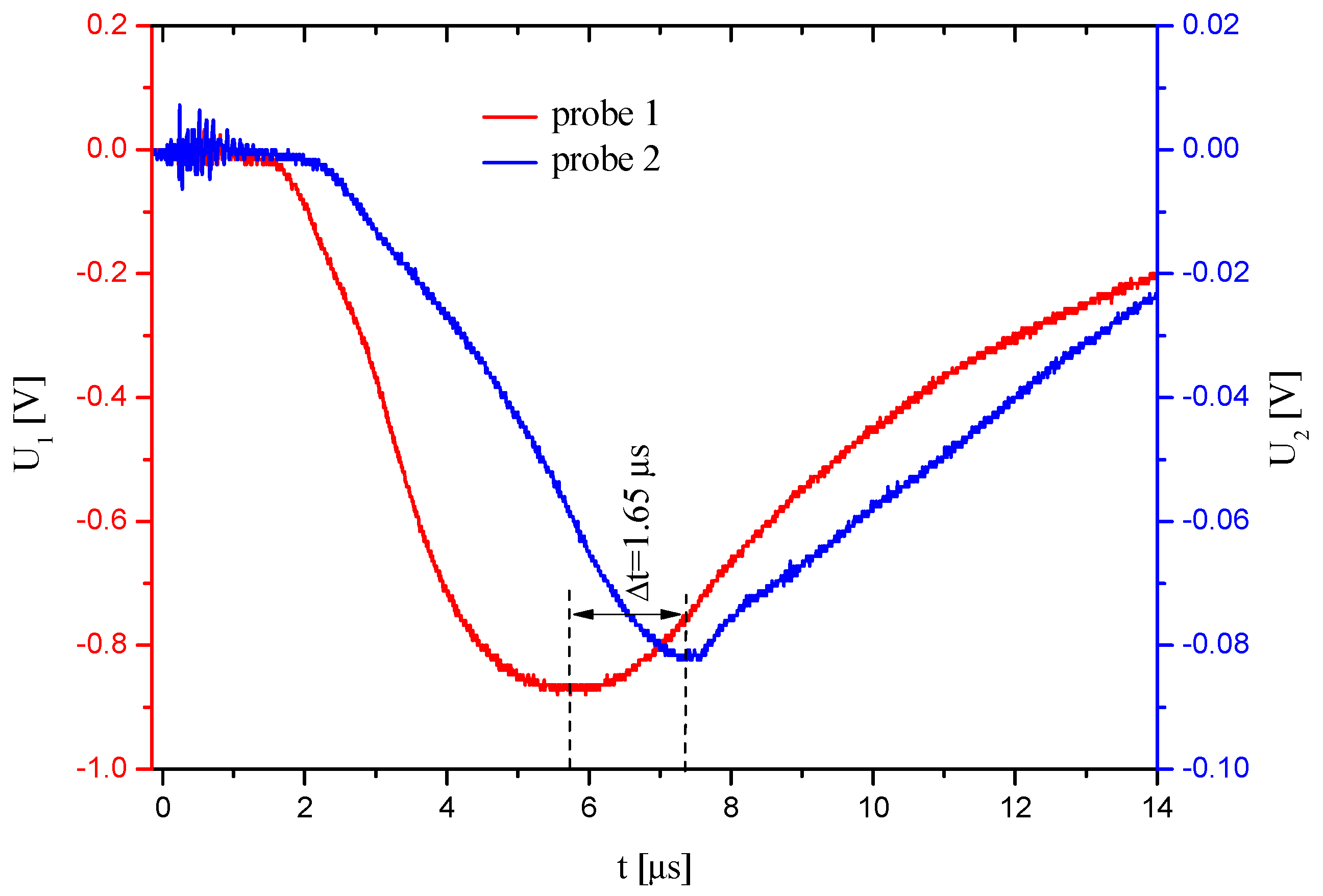 Preprints 172893 g006