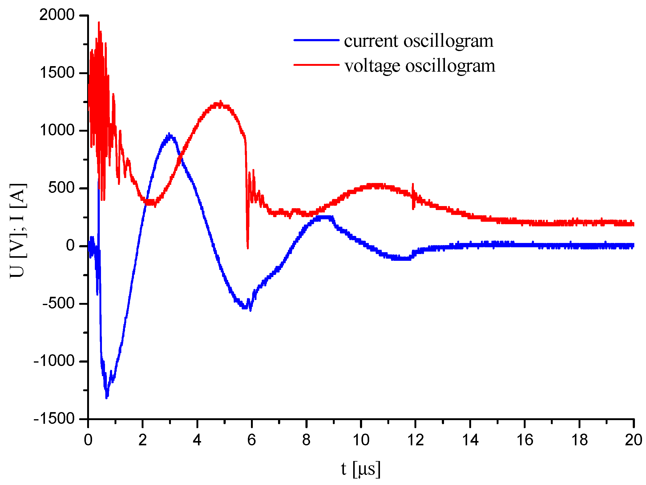 Preprints 172893 g010