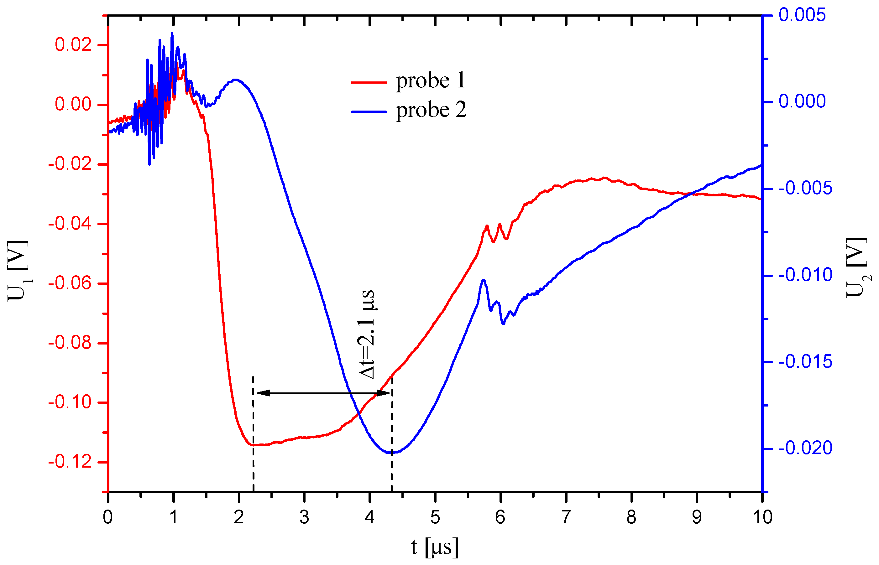 Preprints 172893 g012