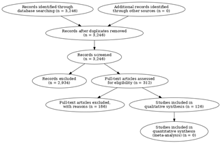 Preprints 172314 g001