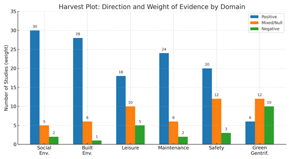 Preprints 172314 i002