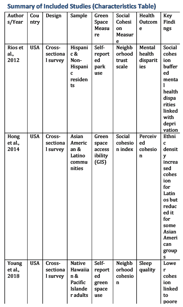 Preprints 172314 i003