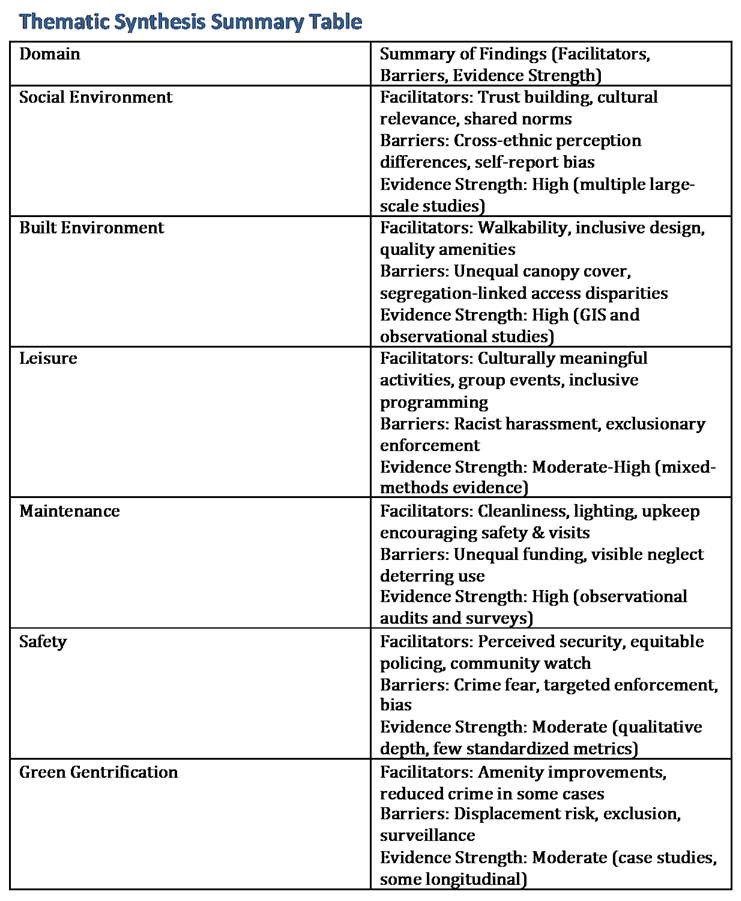 Preprints 172314 i004