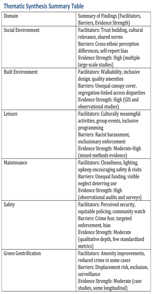 Preprints 172314 i005