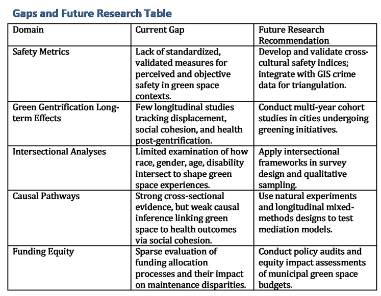 Preprints 172314 i006
