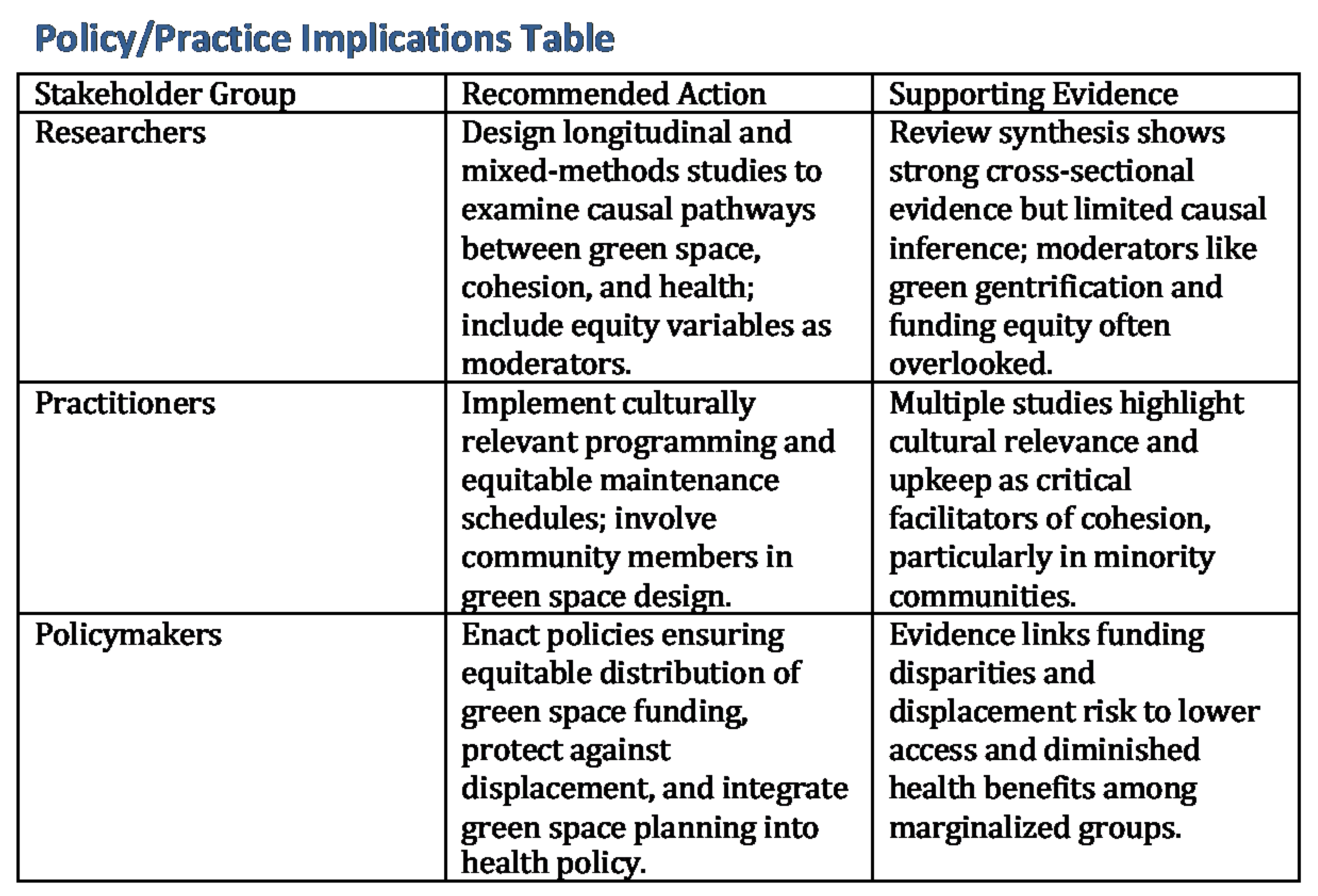 Preprints 172314 i007