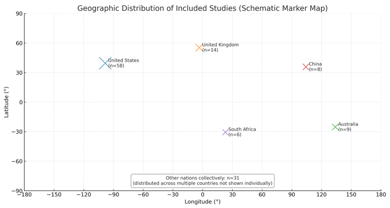 Preprints 172314 i008