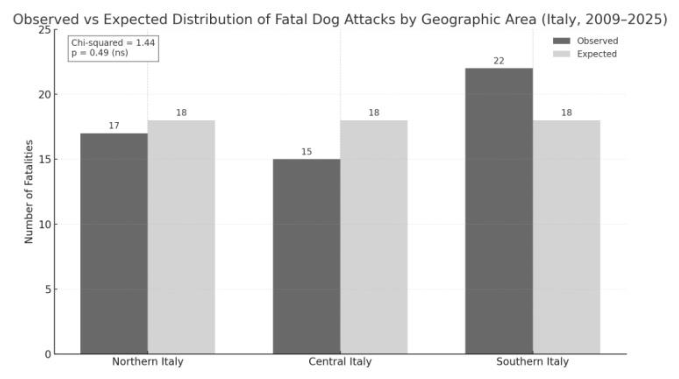 Preprints 182698 g002