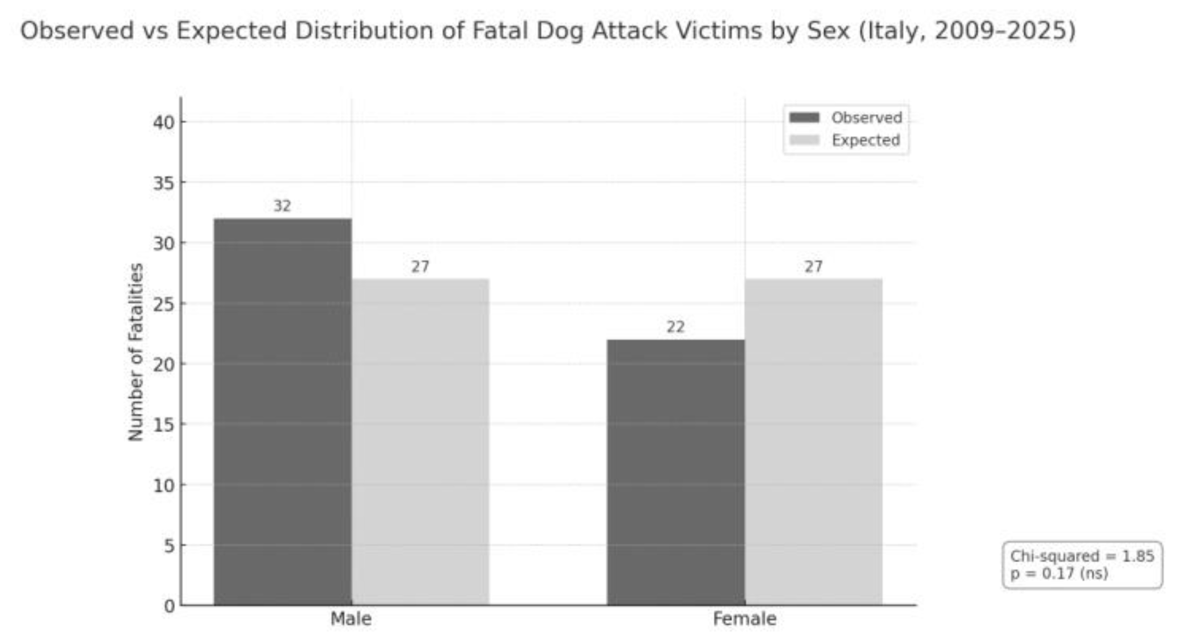Preprints 182698 g003