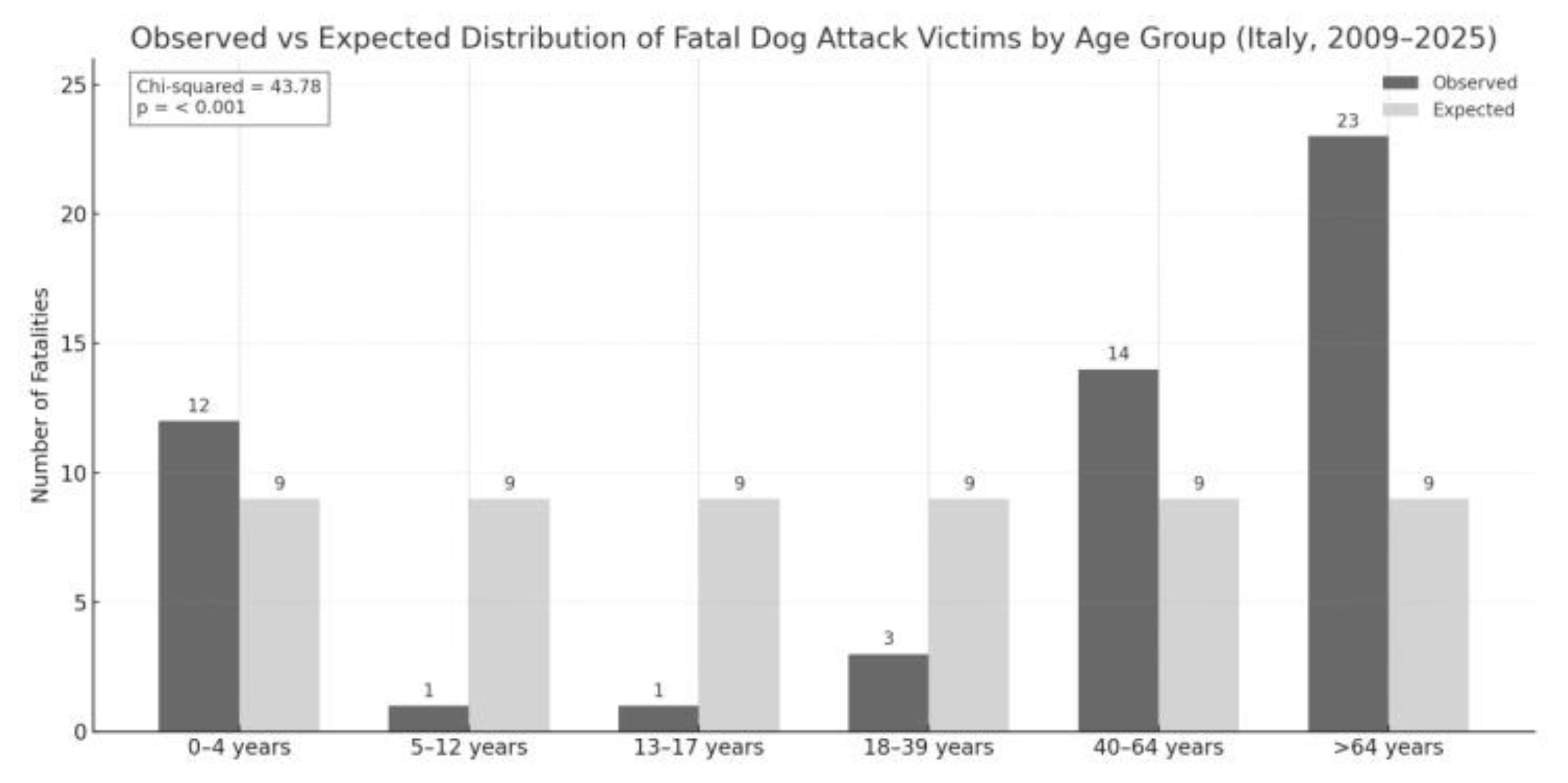 Preprints 182698 g004