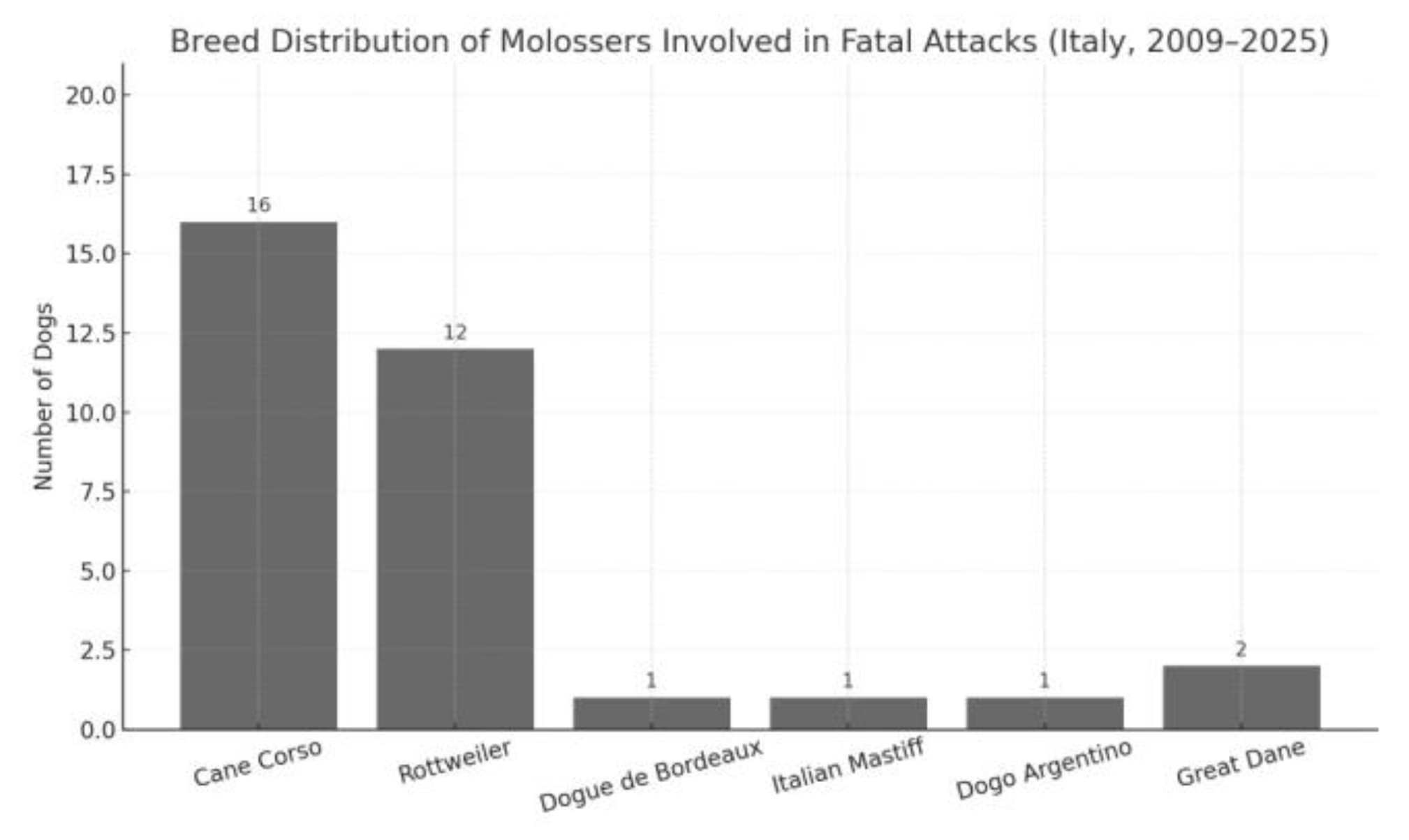 Preprints 182698 g006