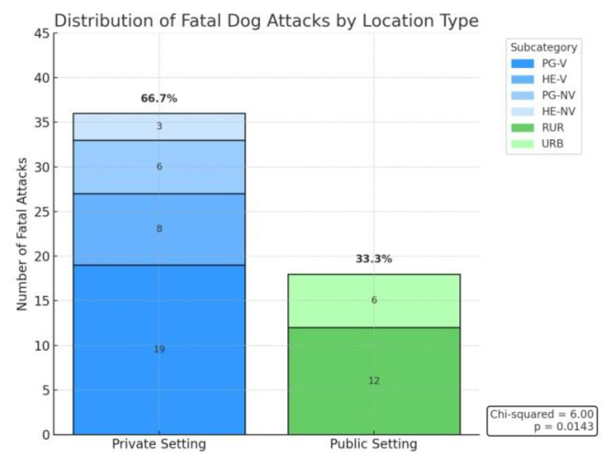 Preprints 182698 g010