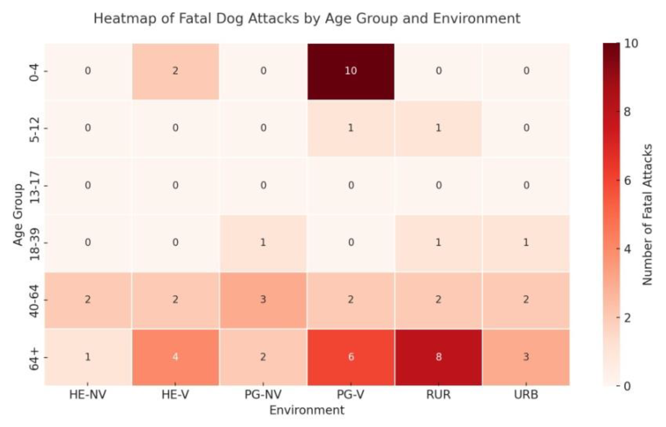 Preprints 182698 g011