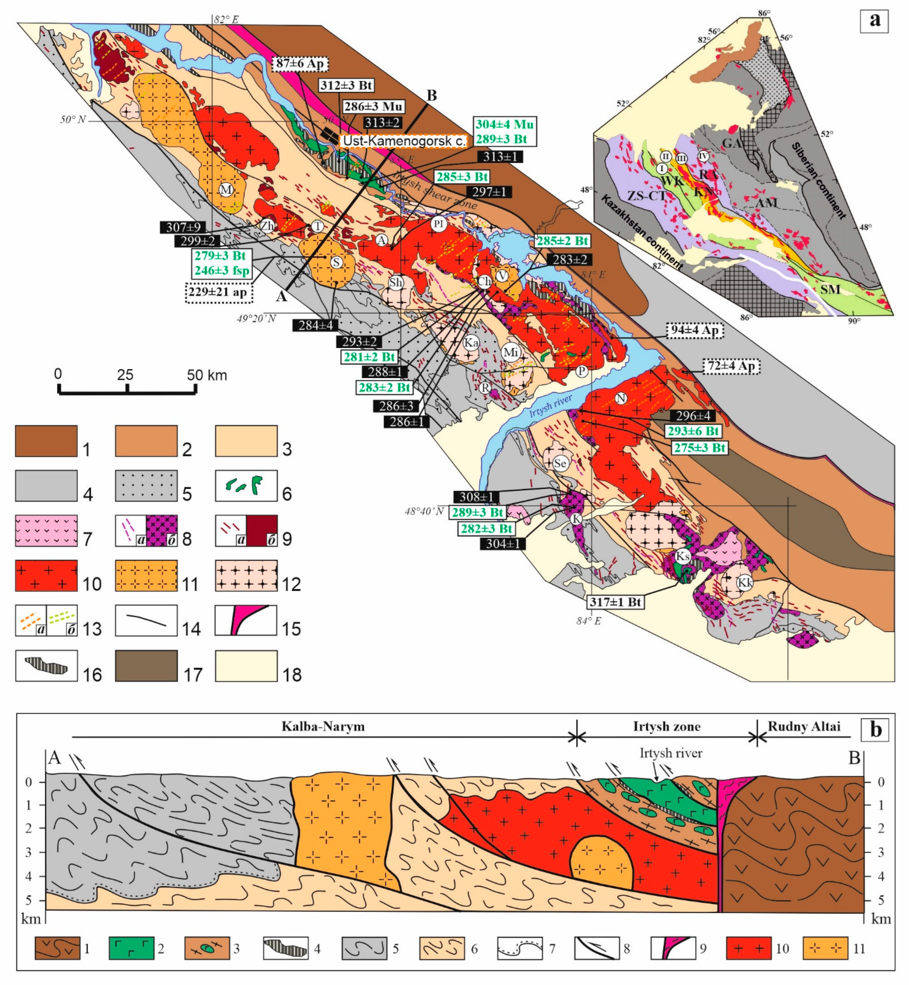 Preprints 142361 g001