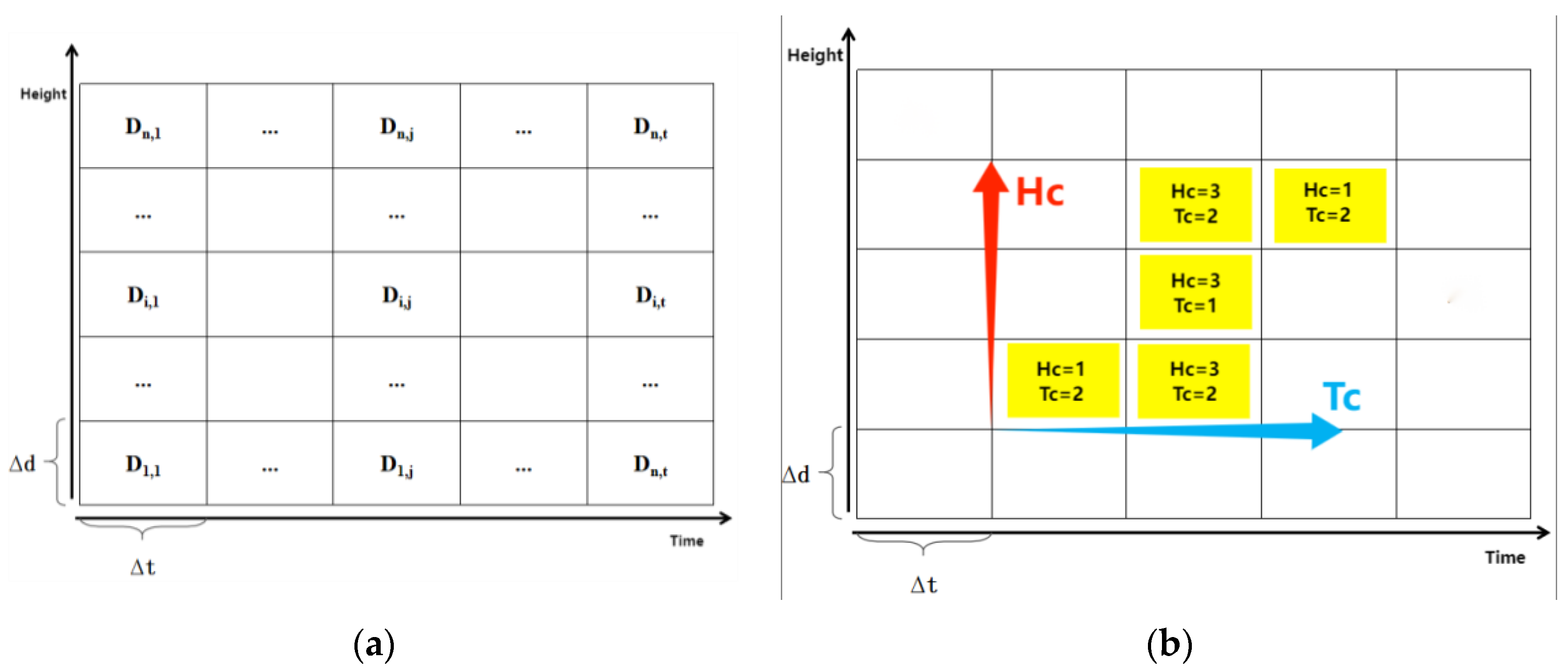 Preprints 141019 g002