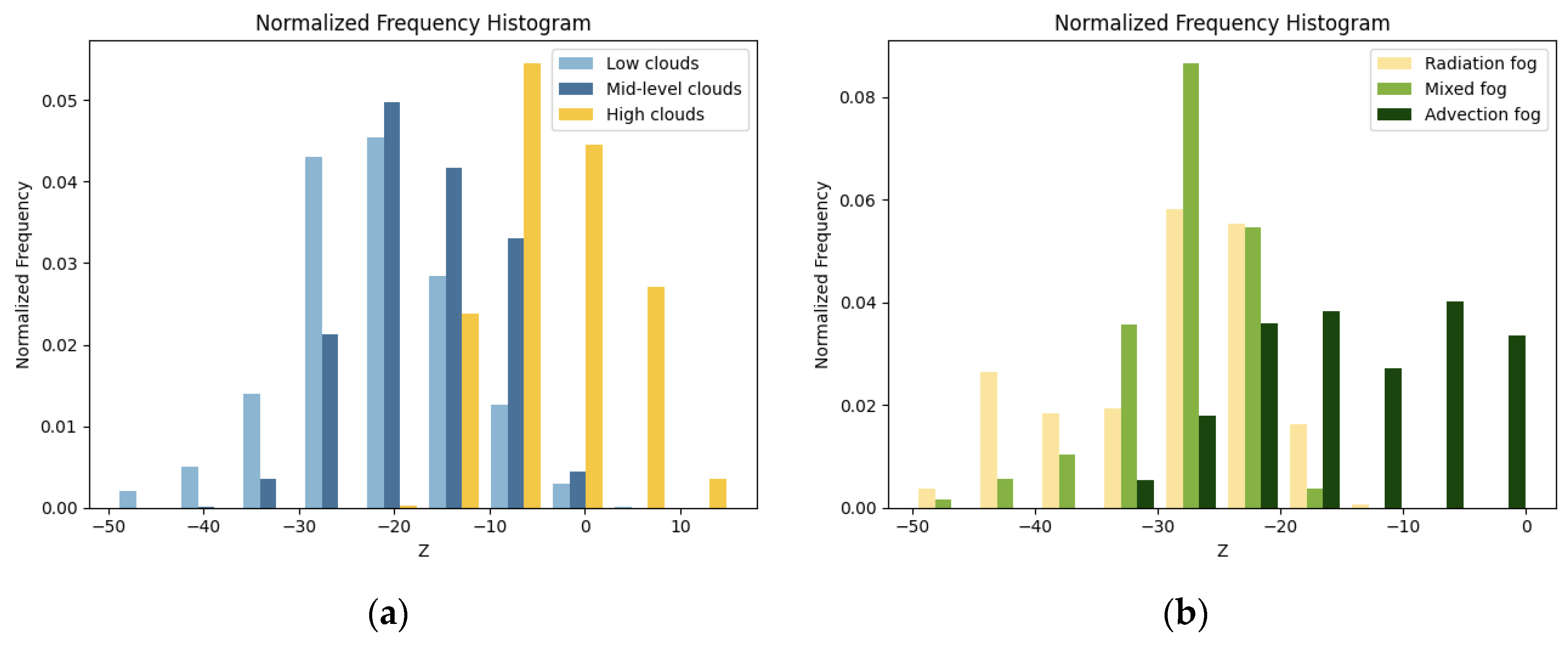 Preprints 141019 g005