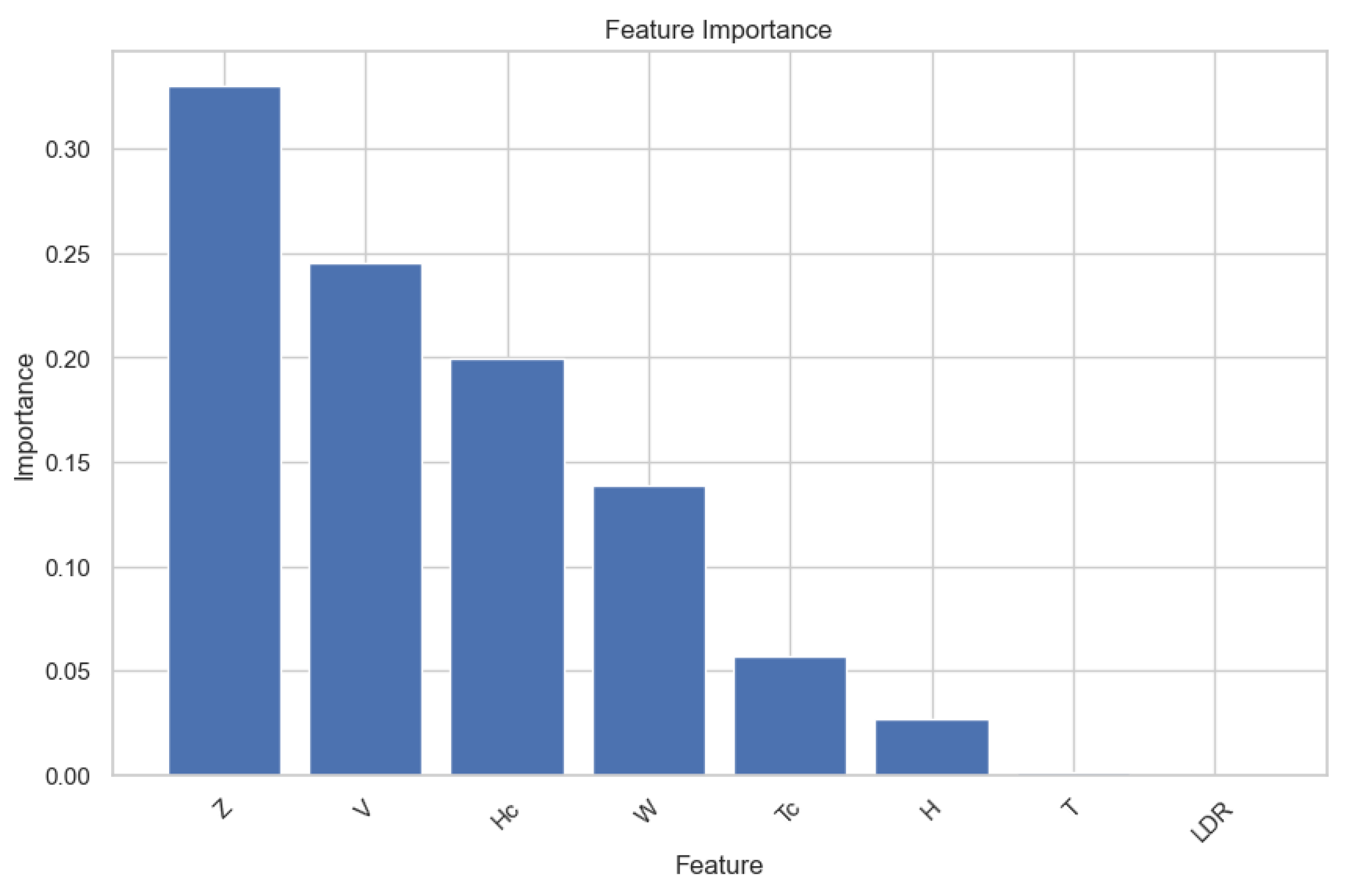 Preprints 141019 g007