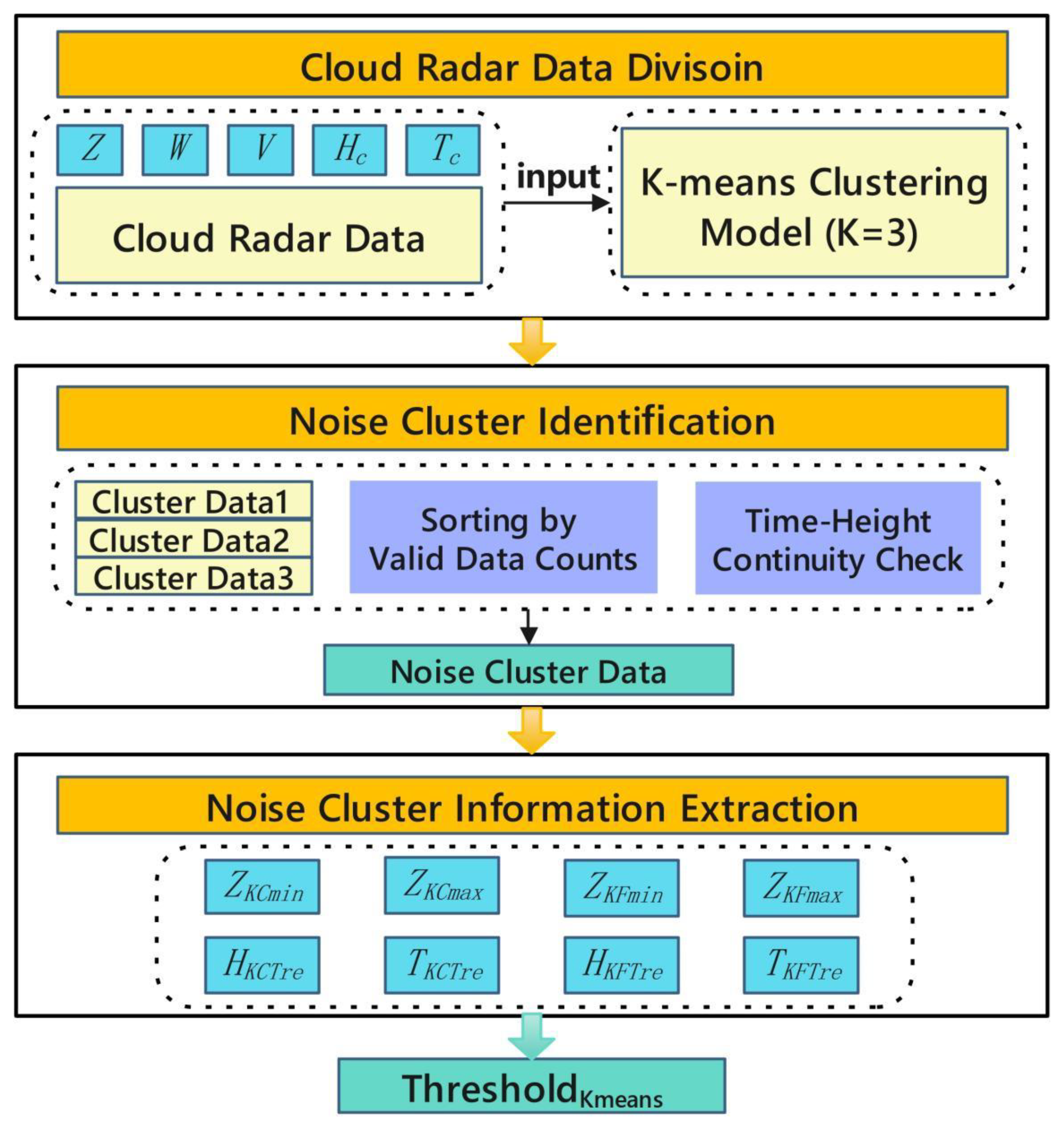 Preprints 141019 g008