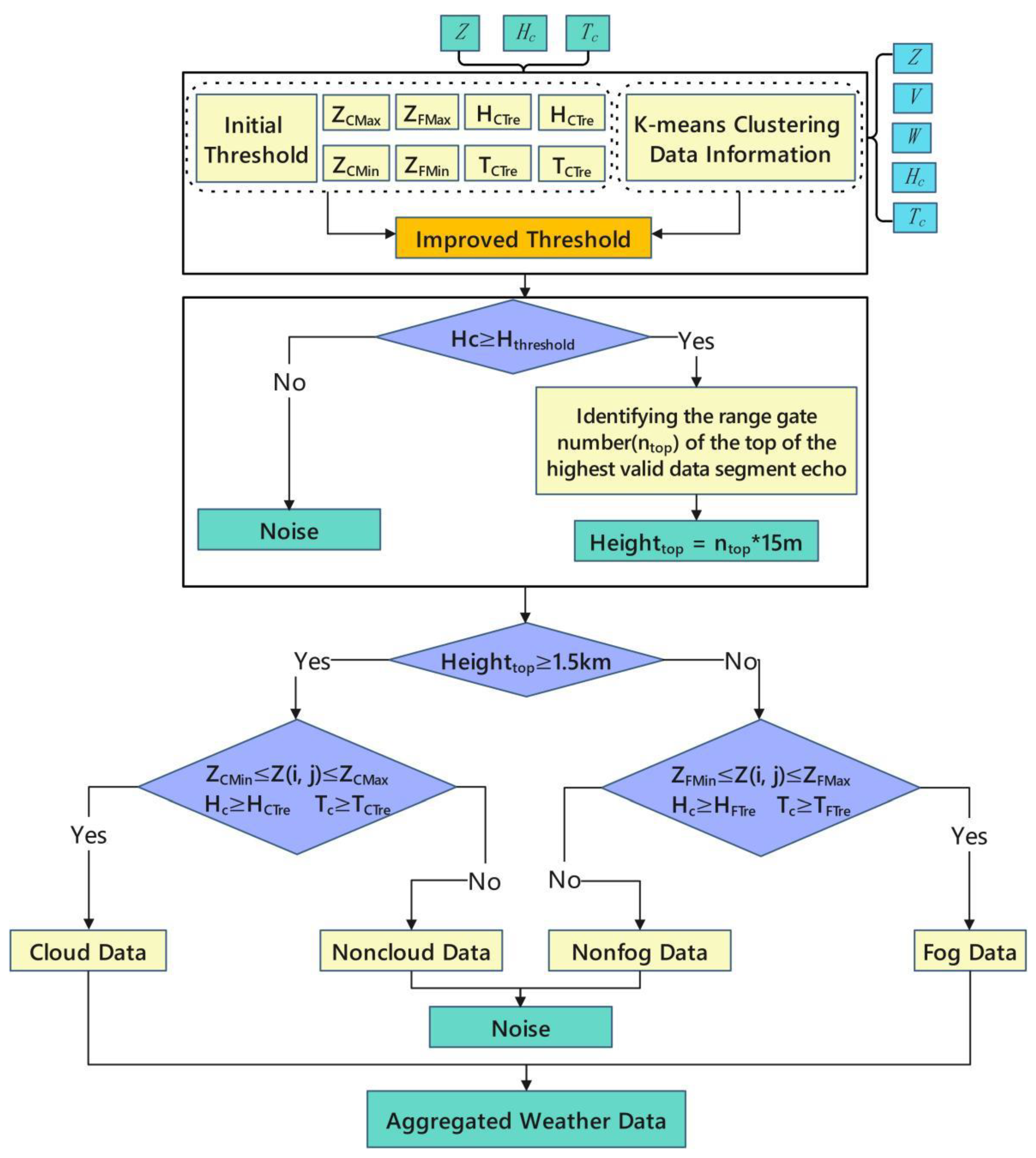 Preprints 141019 g009