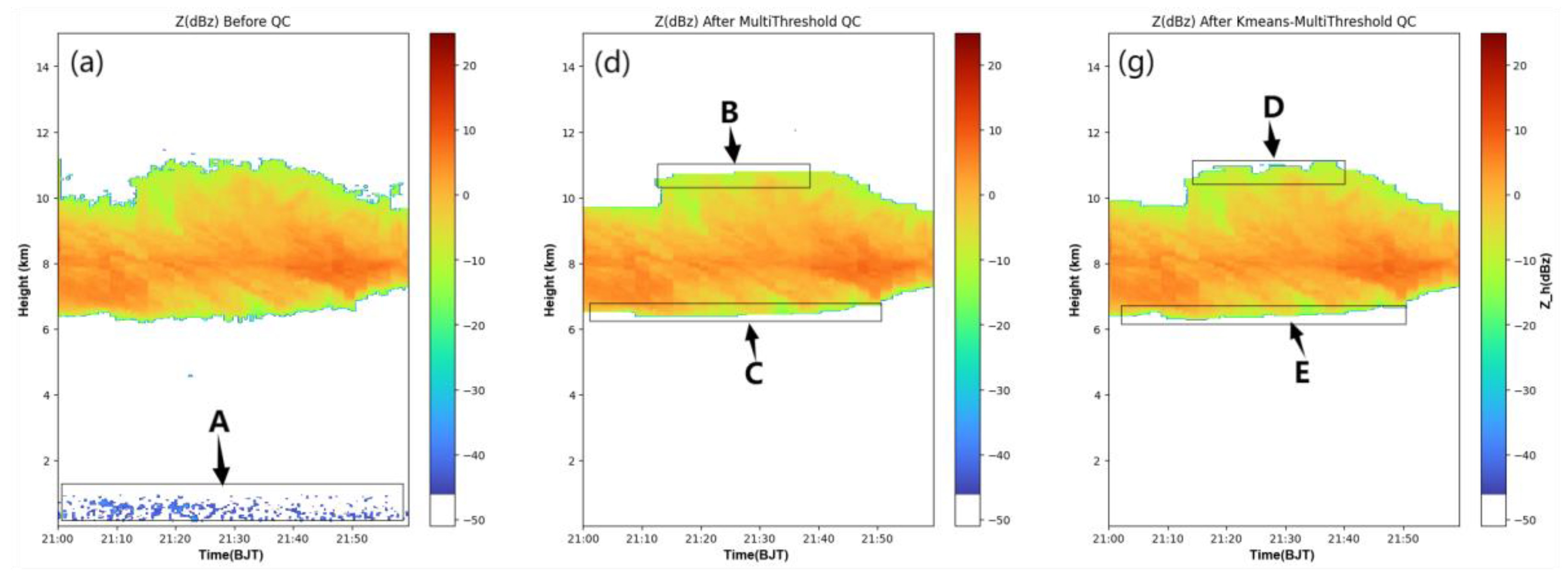 Preprints 141019 g010a