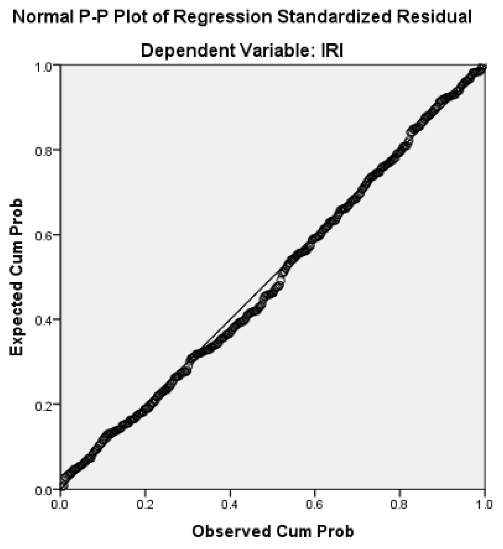 Preprints 223543 g005