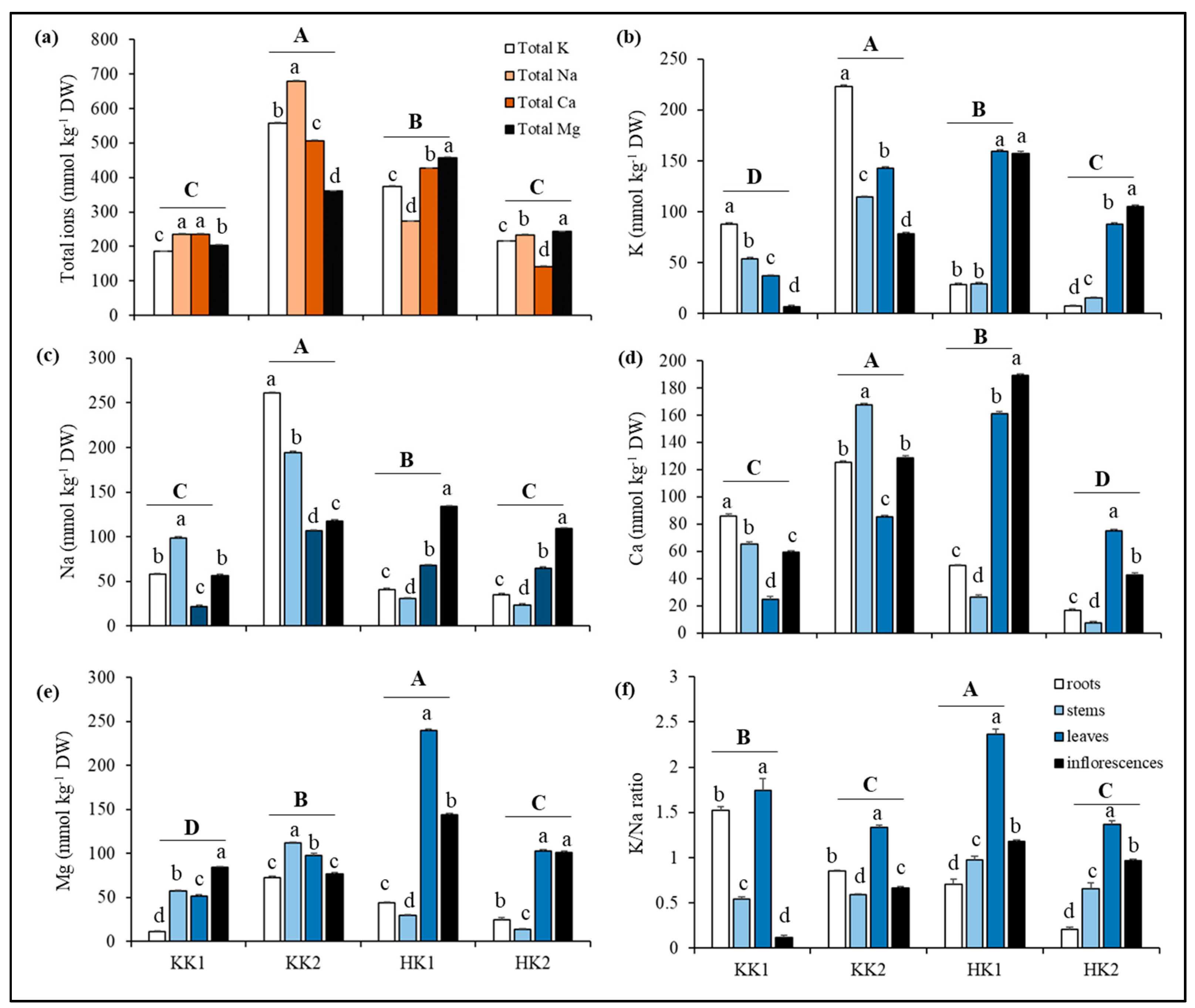 Preprints 150286 g002