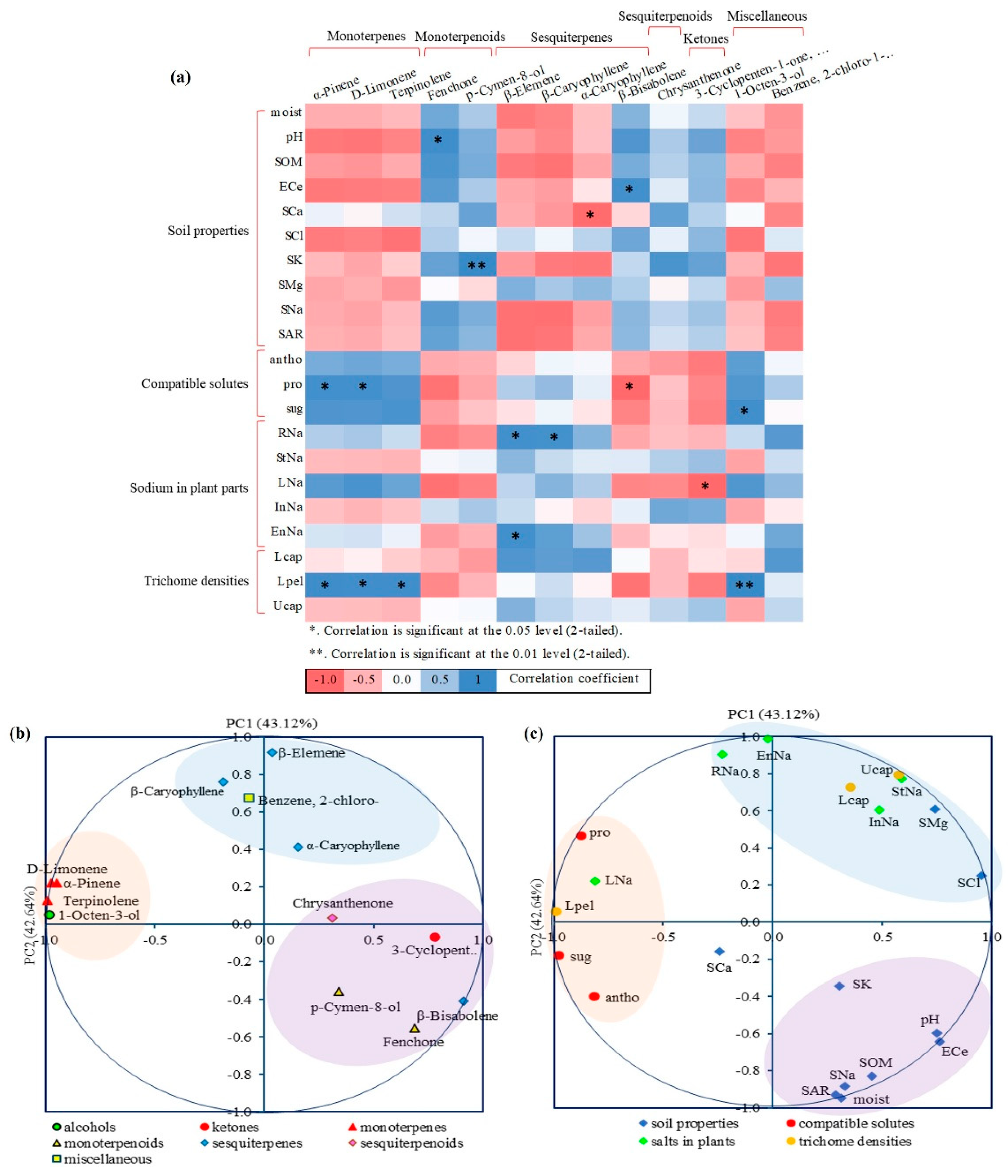 Preprints 150286 g004