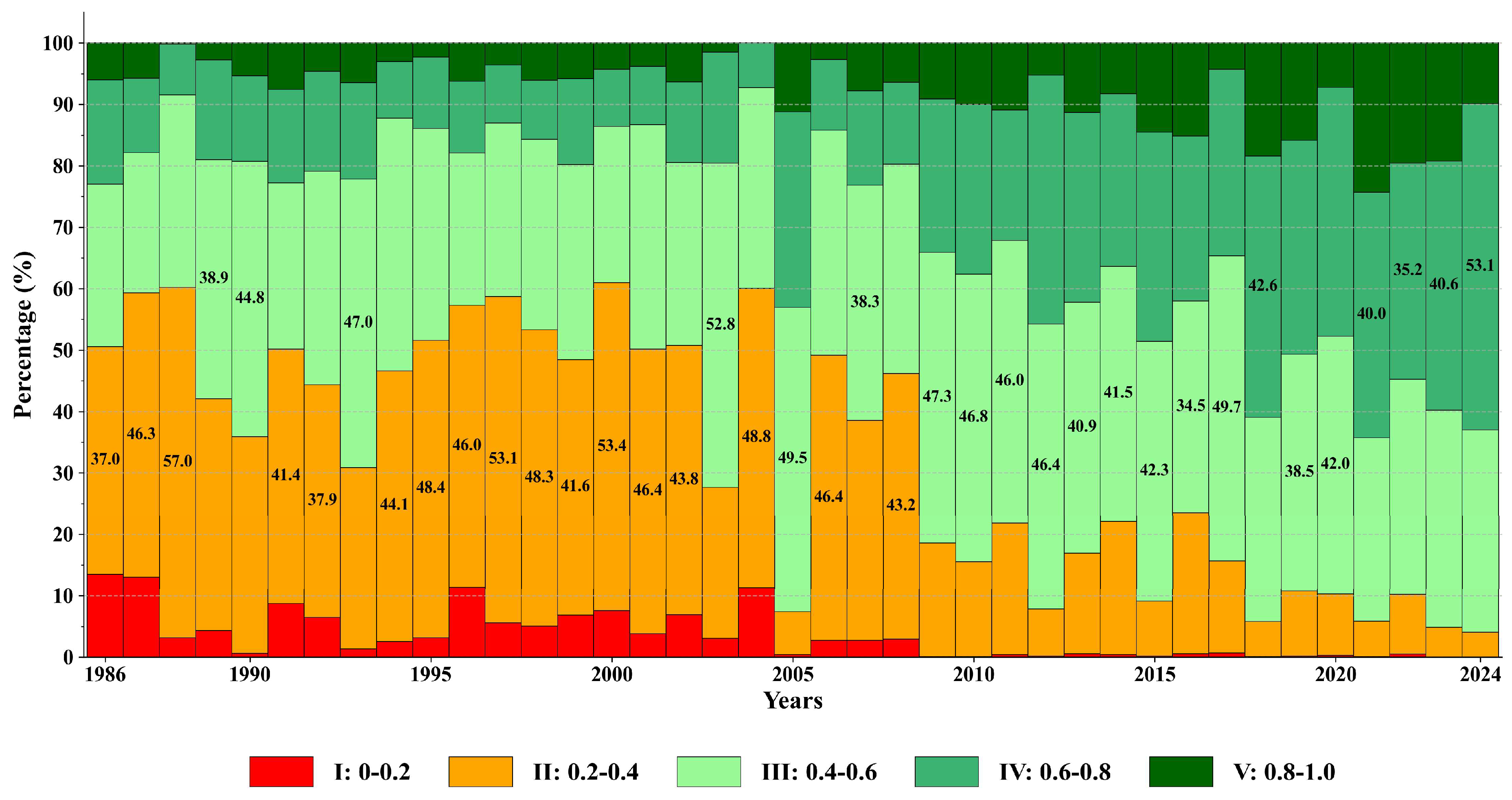 Preprints 196221 g003
