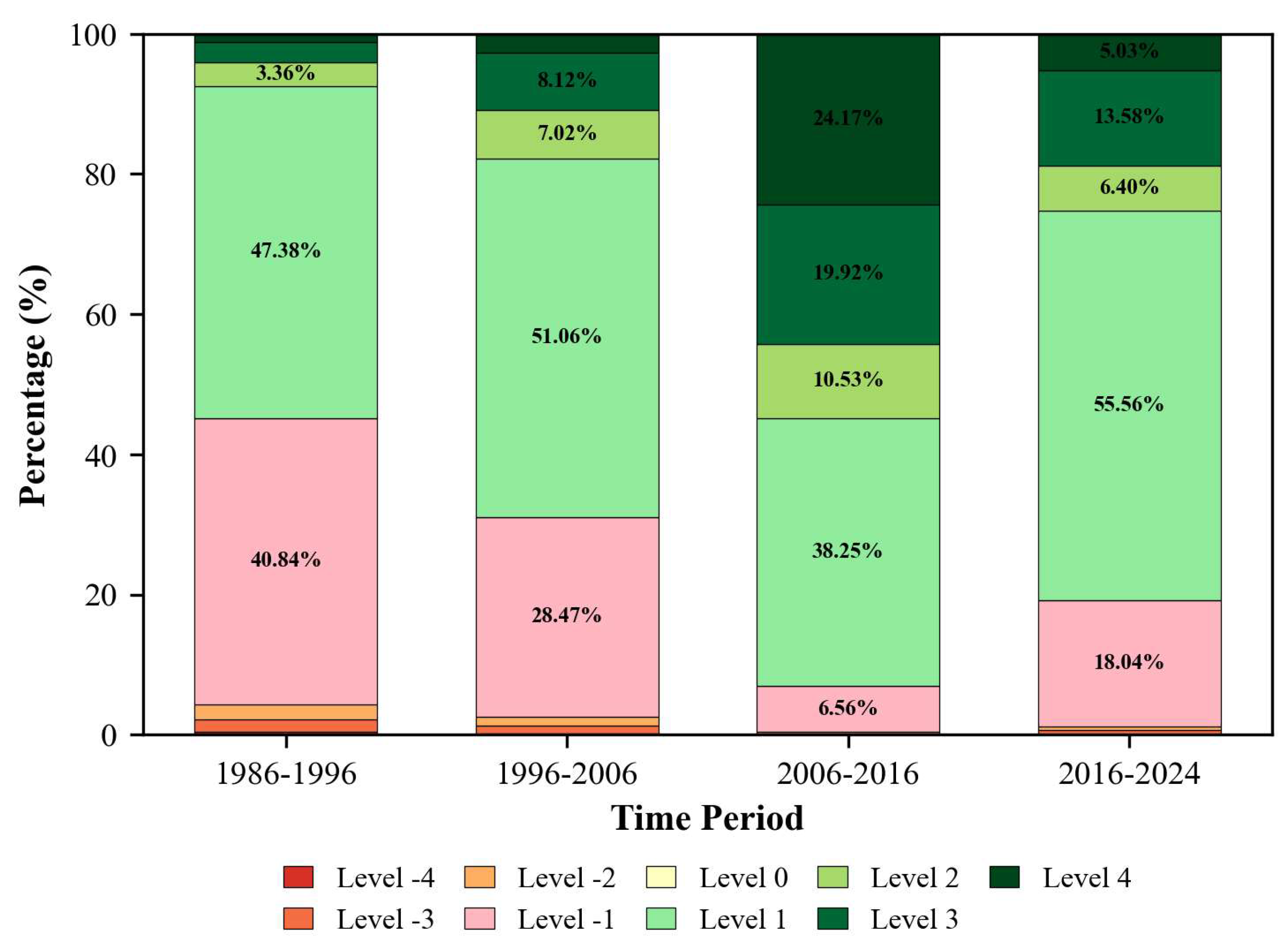 Preprints 196221 g005