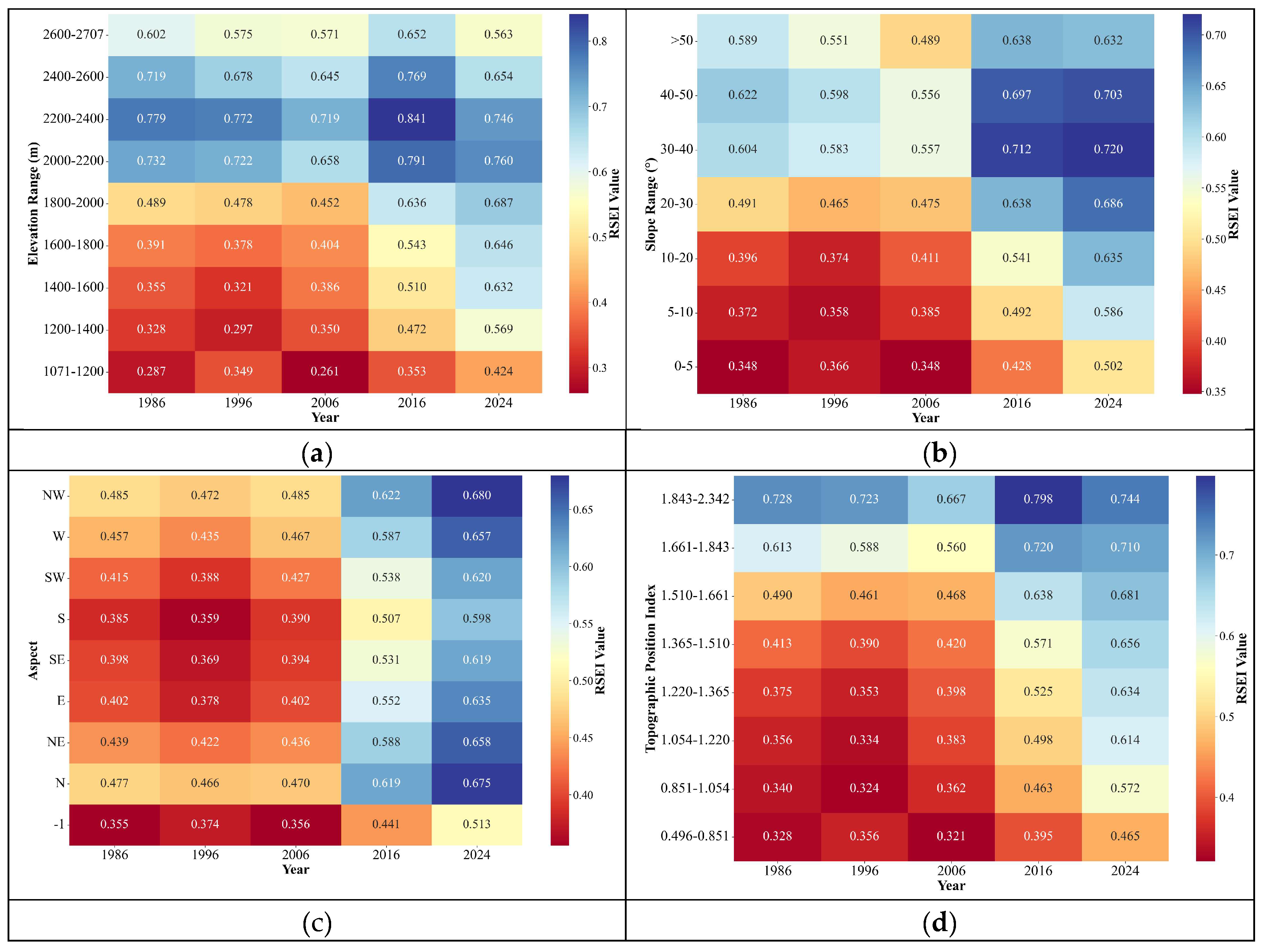 Preprints 196221 g007