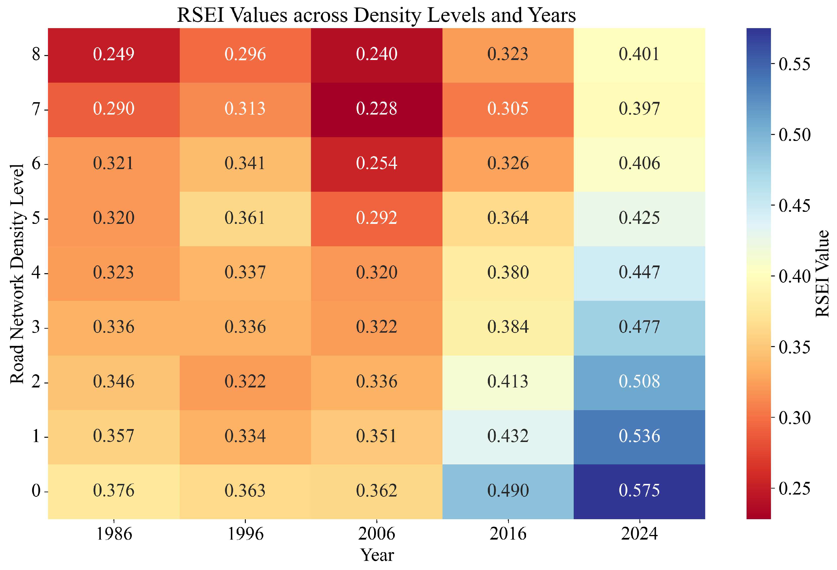 Preprints 196221 g008