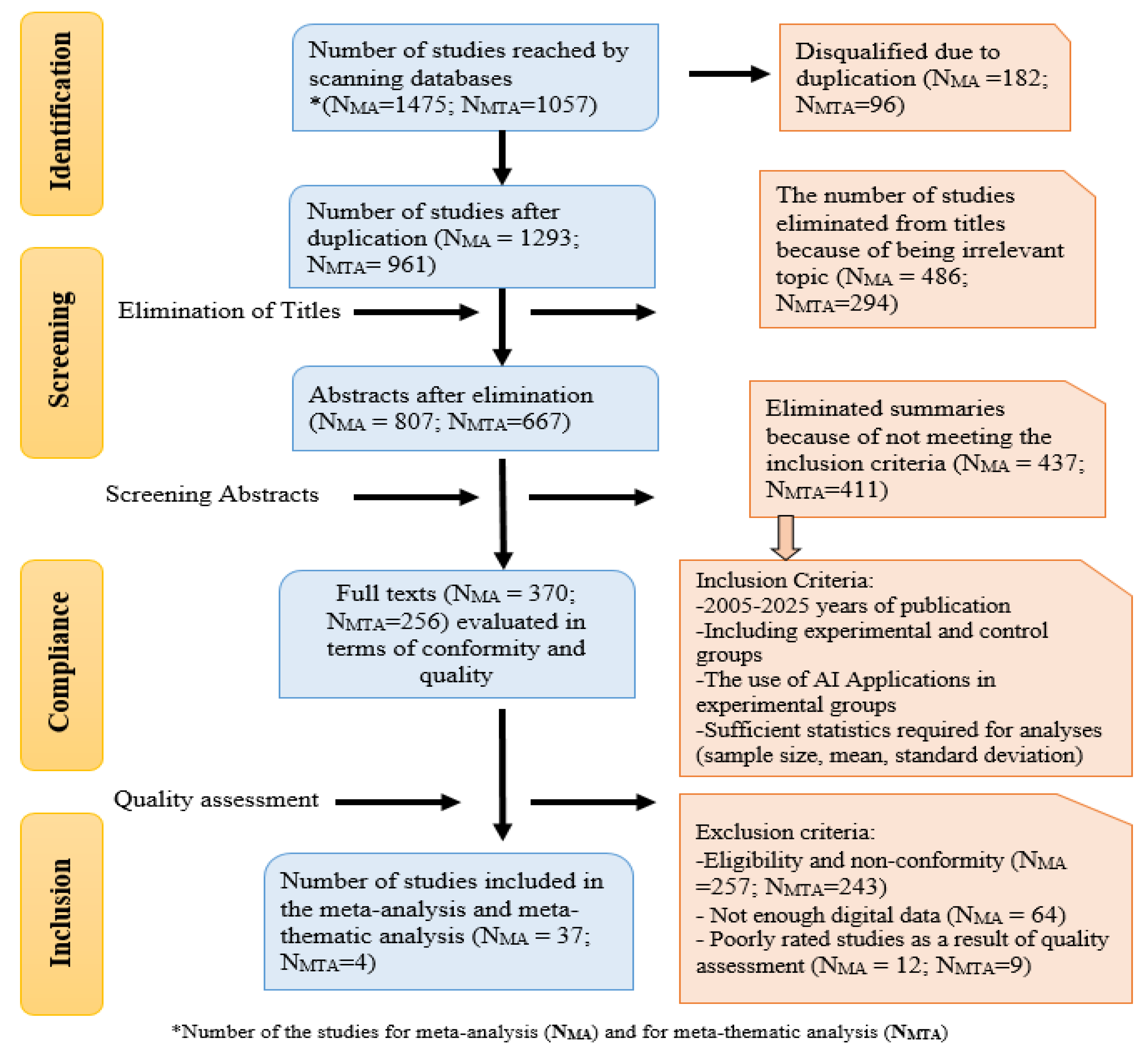 Preprints 147716 g002