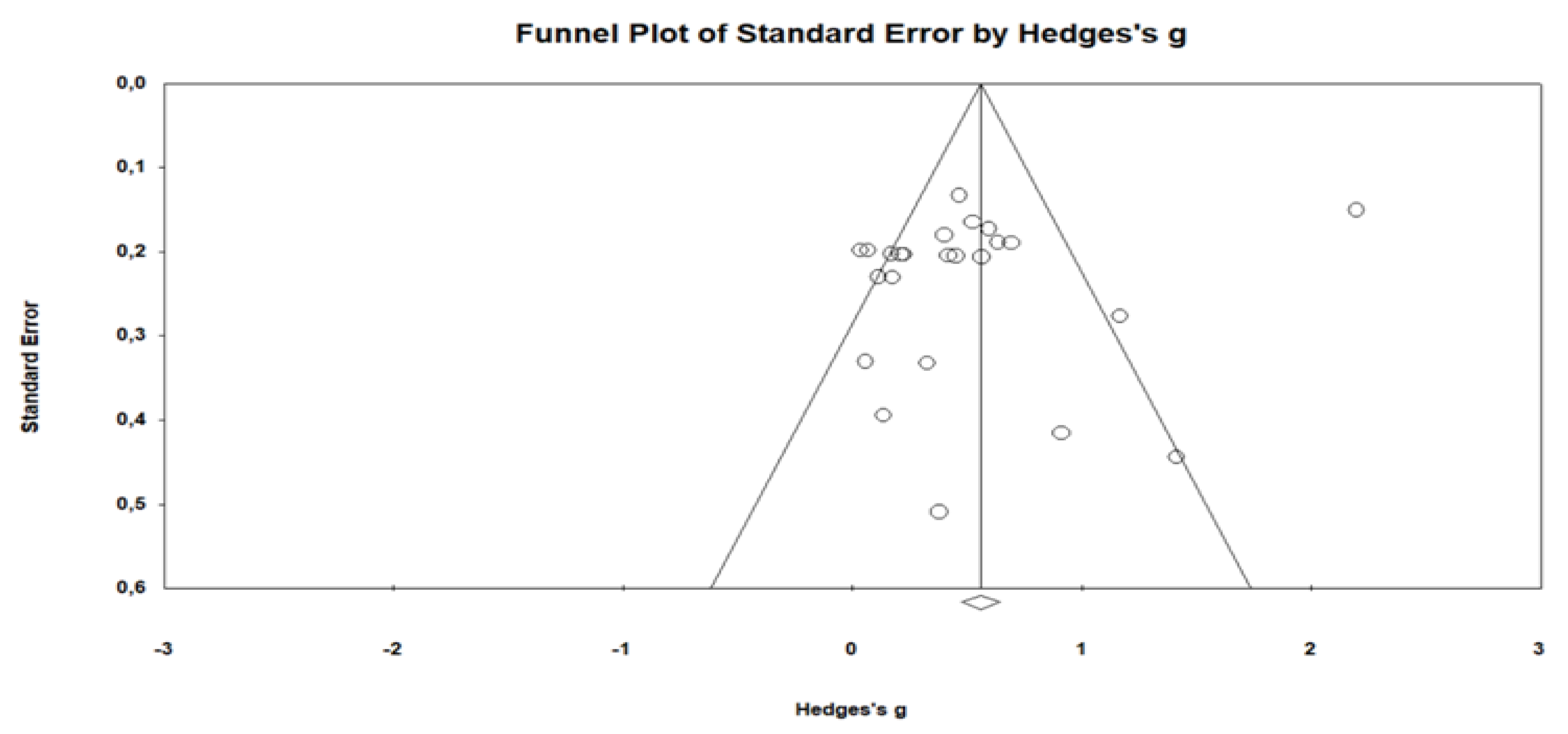 Preprints 147716 g003