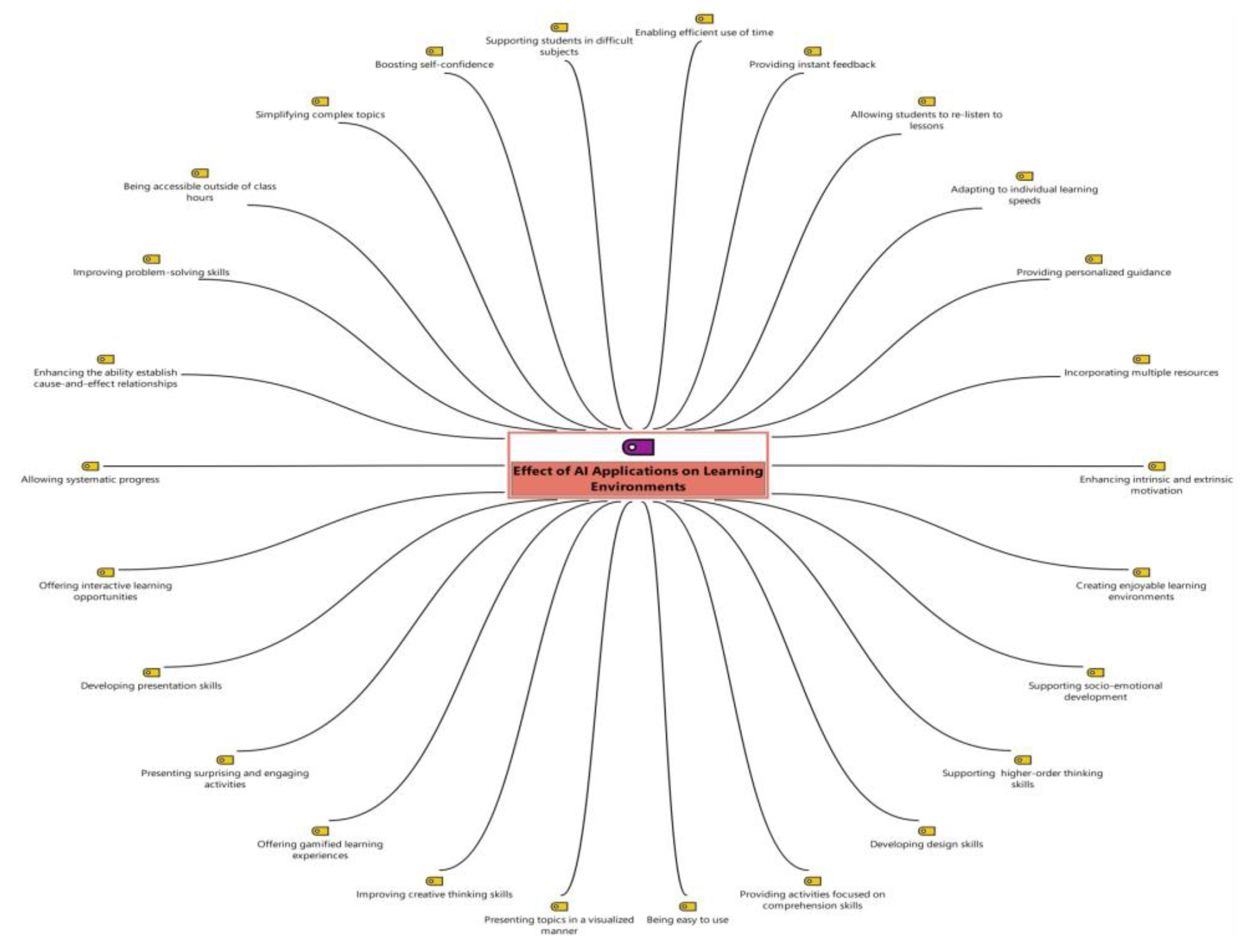 Preprints 147716 g004