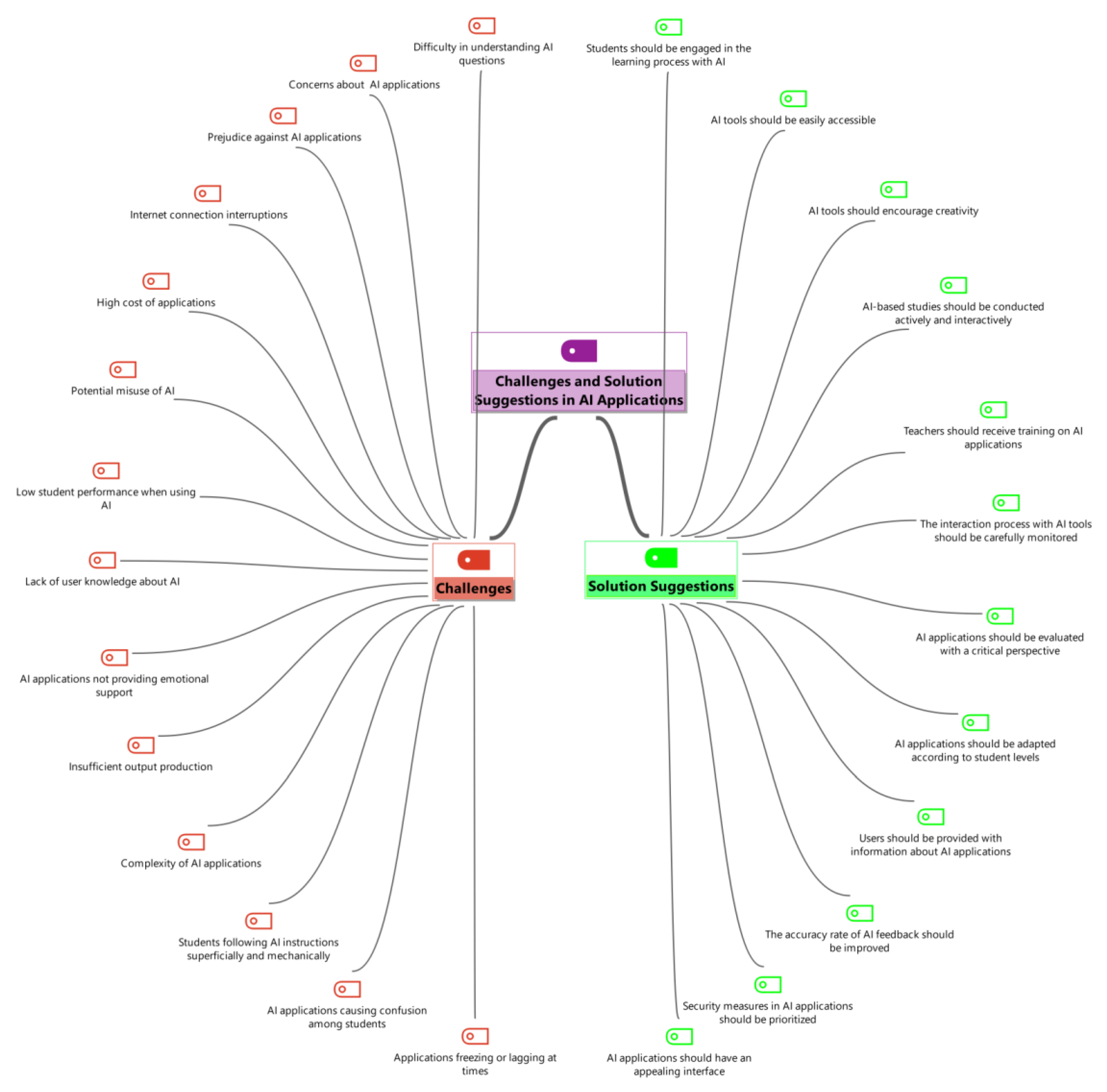 Preprints 147716 g005