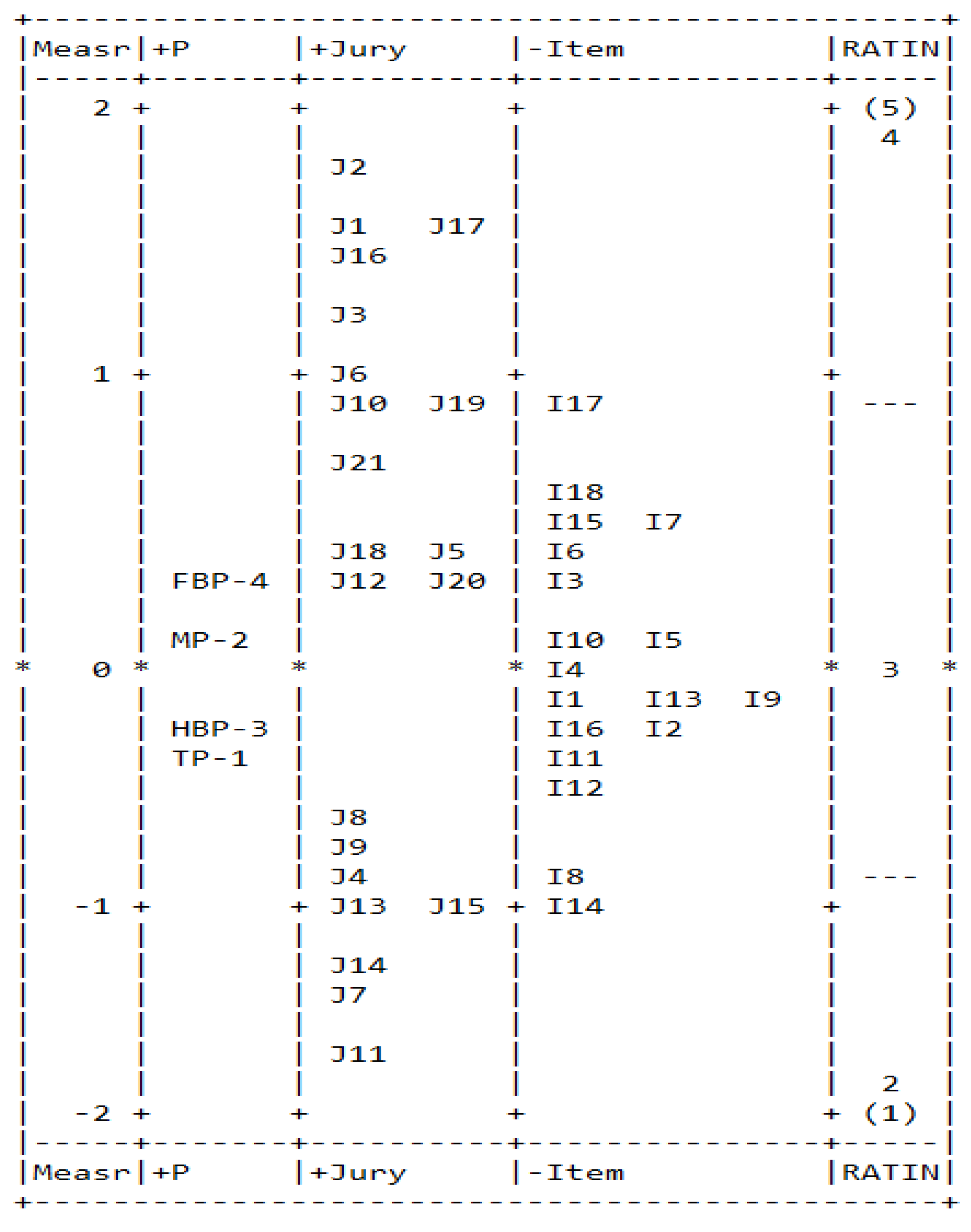 Preprints 147716 g006