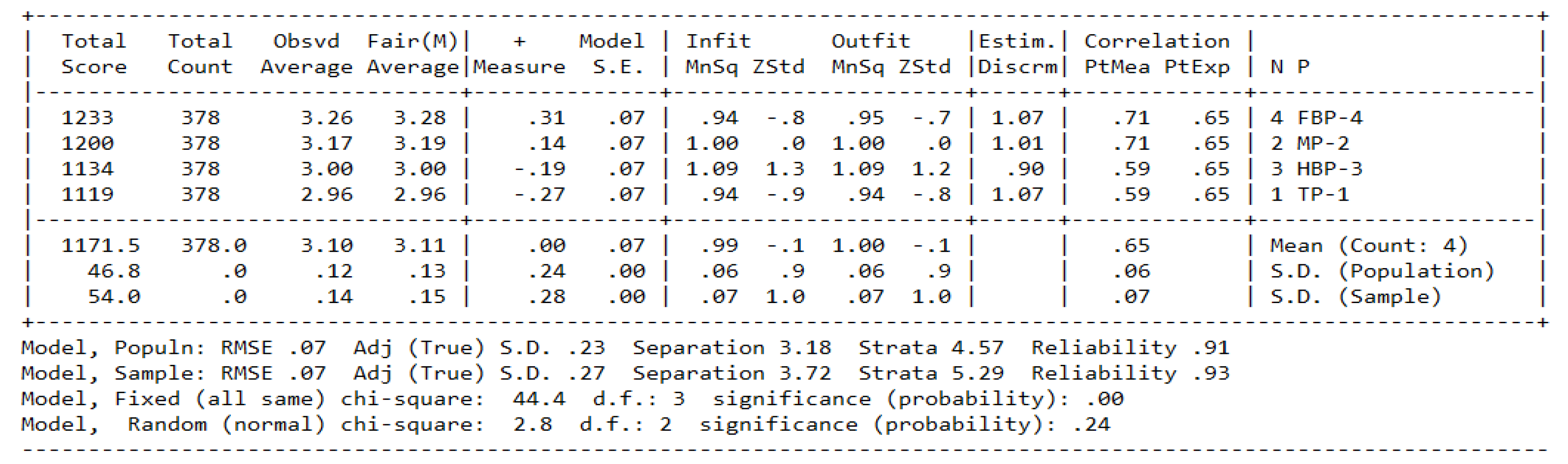 Preprints 147716 g007