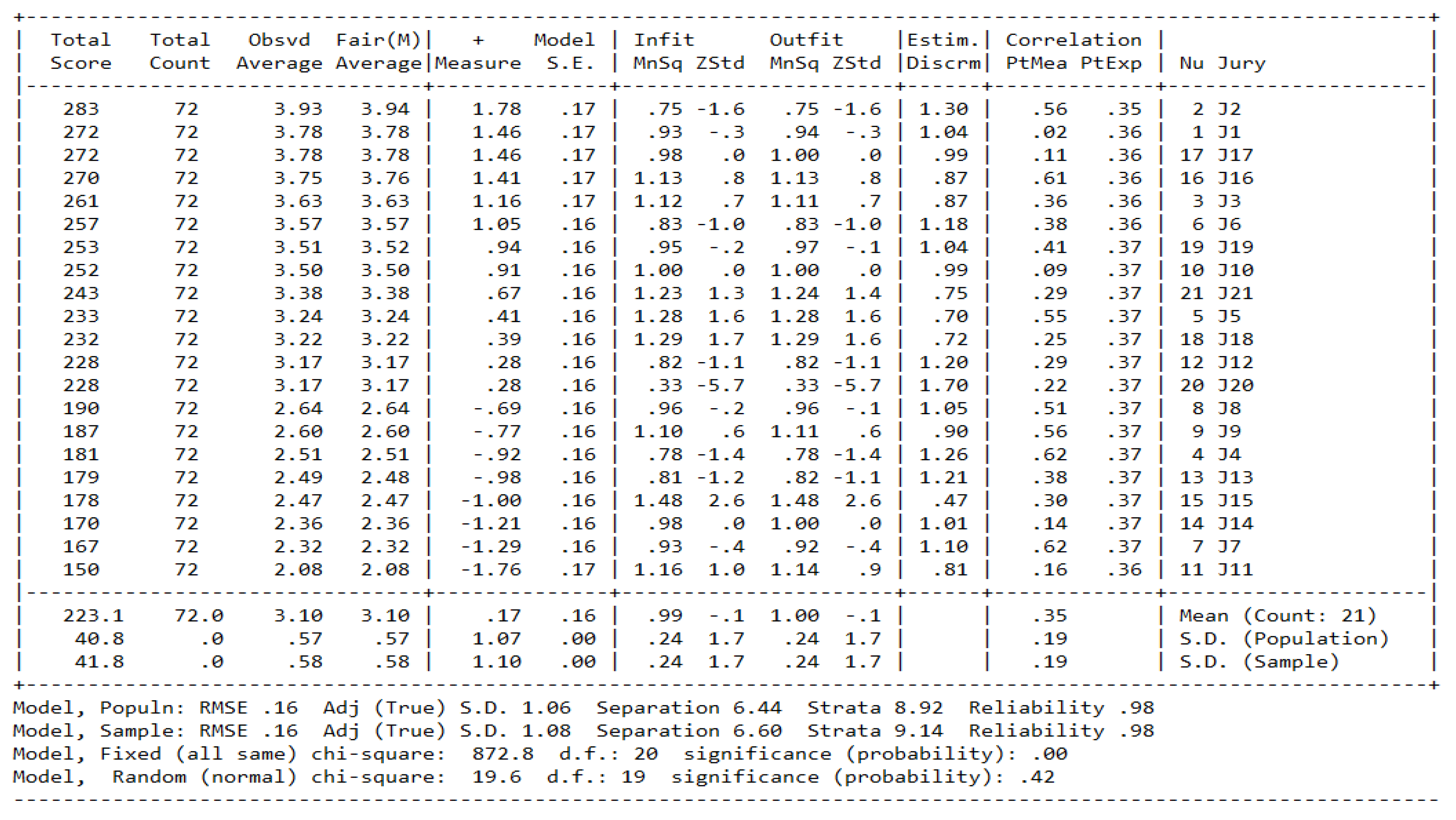 Preprints 147716 g008