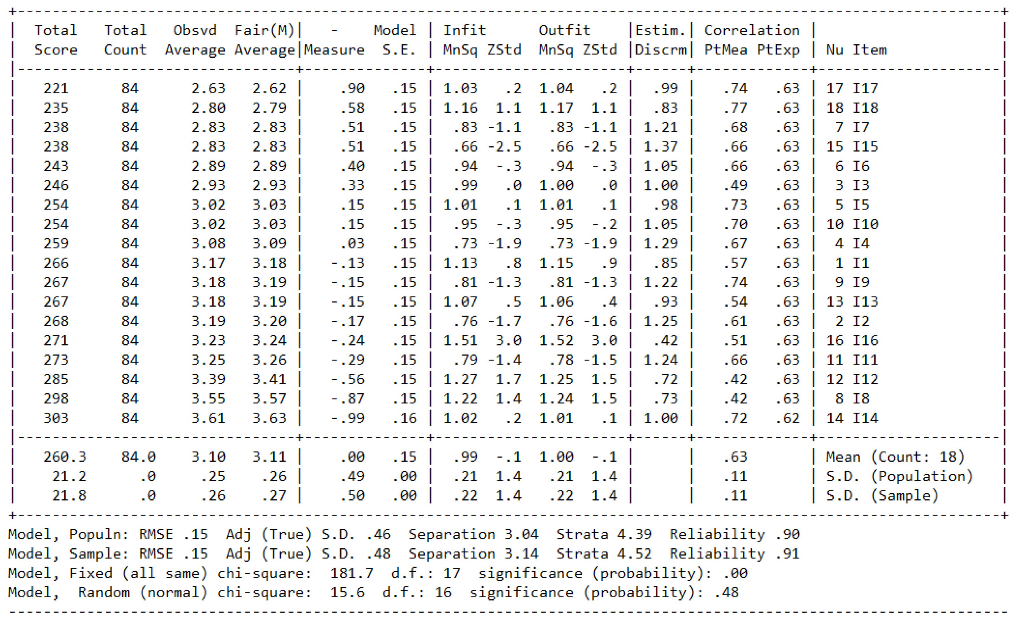 Preprints 147716 g009