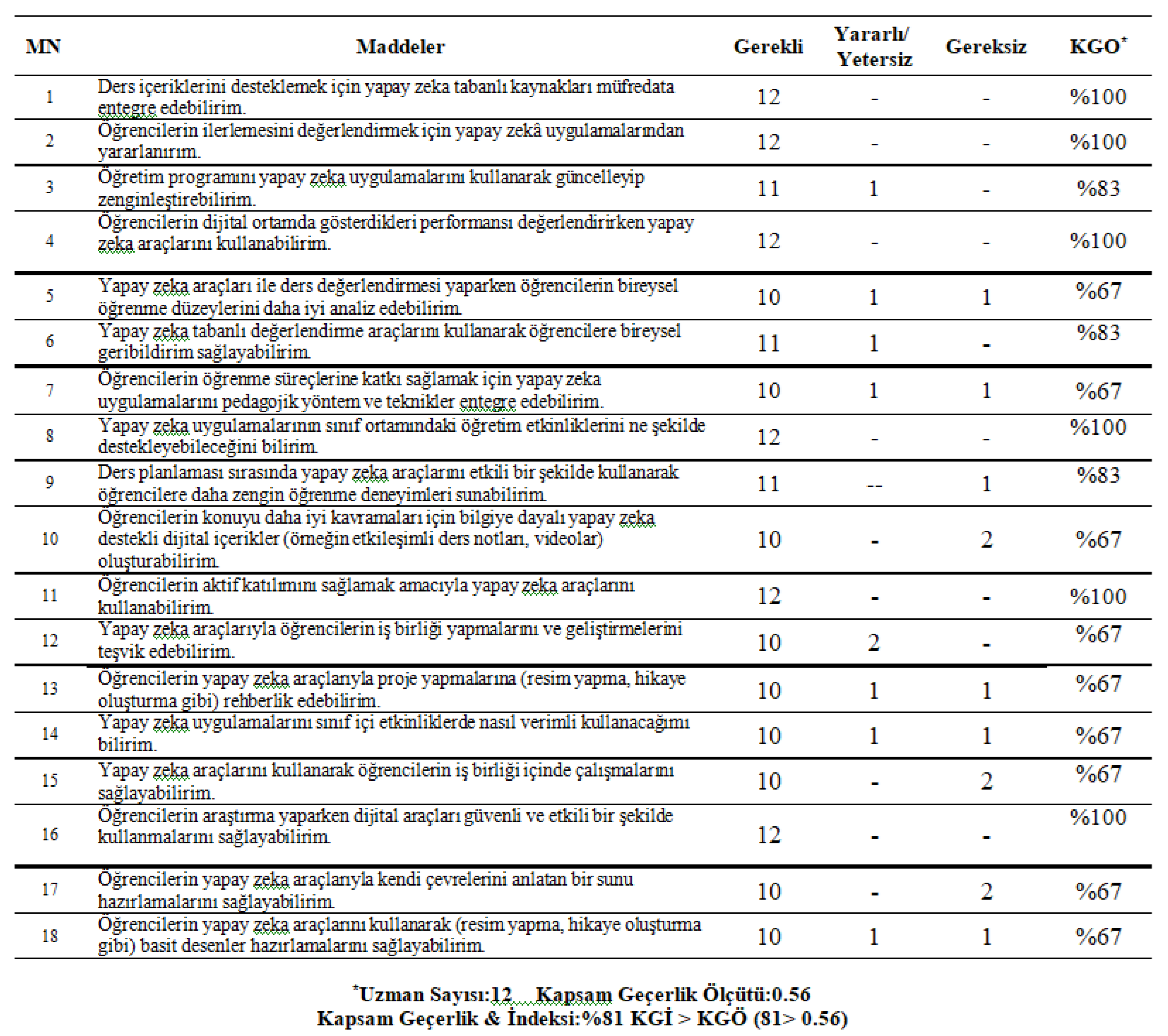 Preprints 147716 g0a2