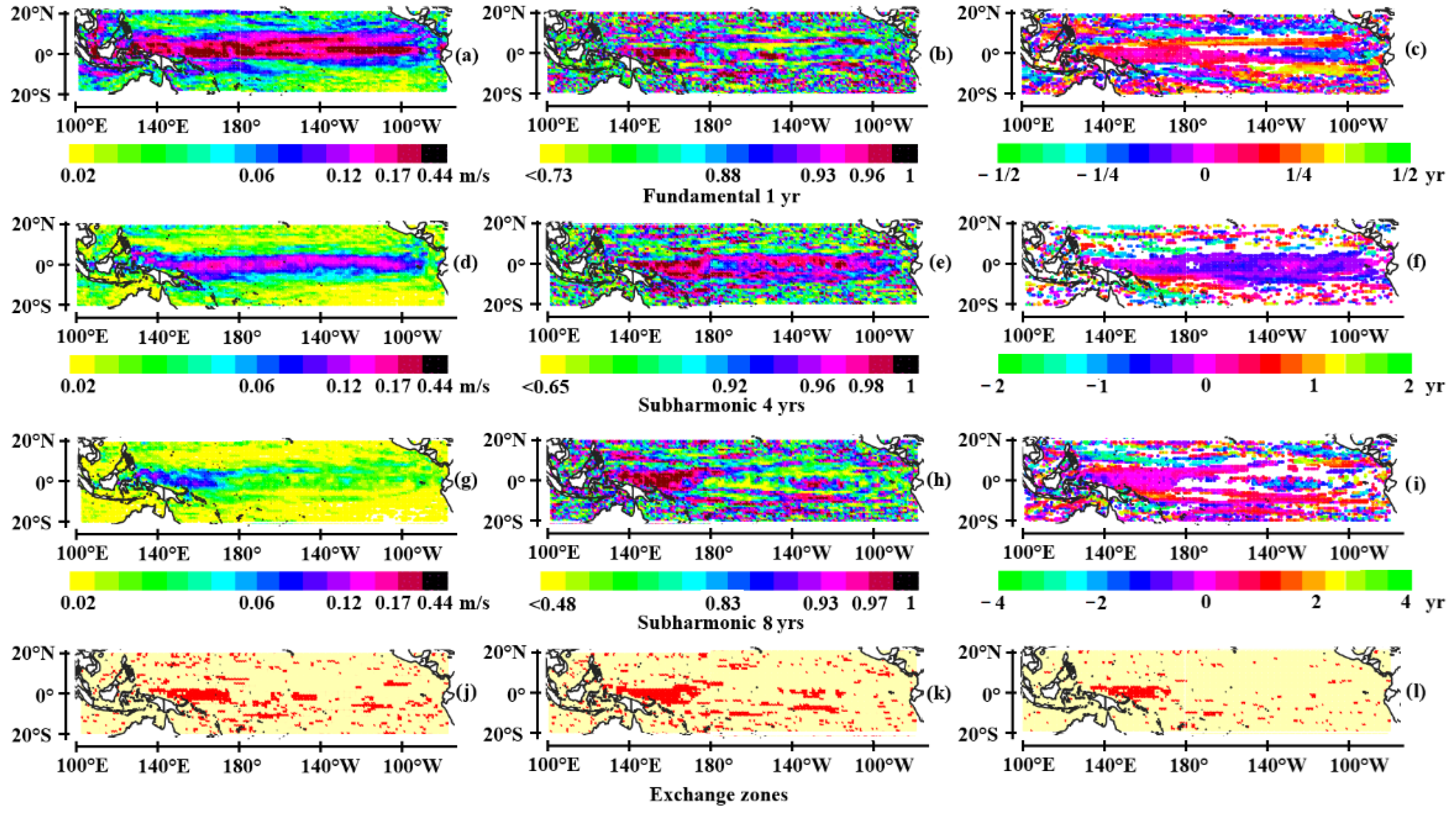 Preprints 186693 g001