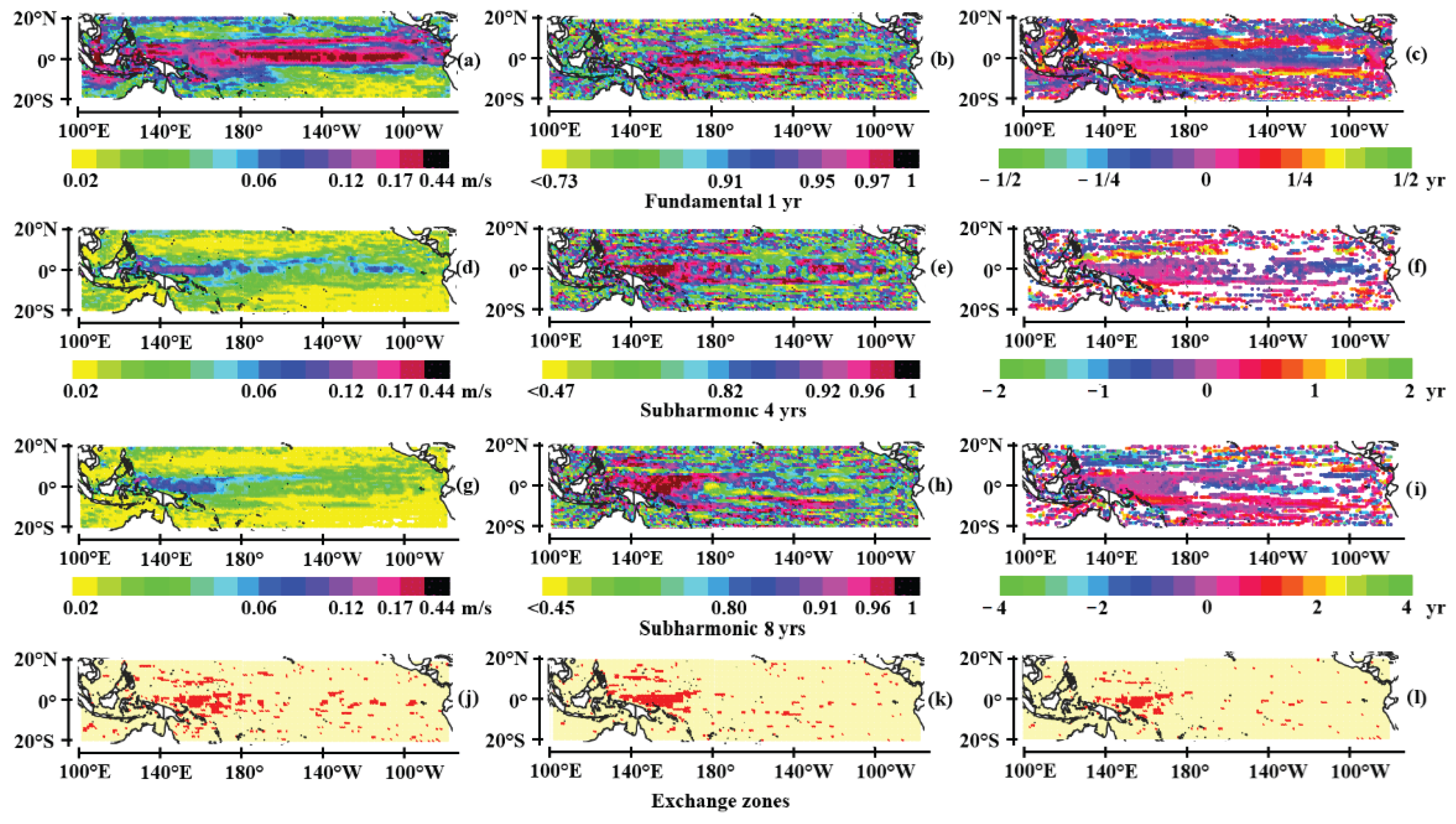 Preprints 186693 g002