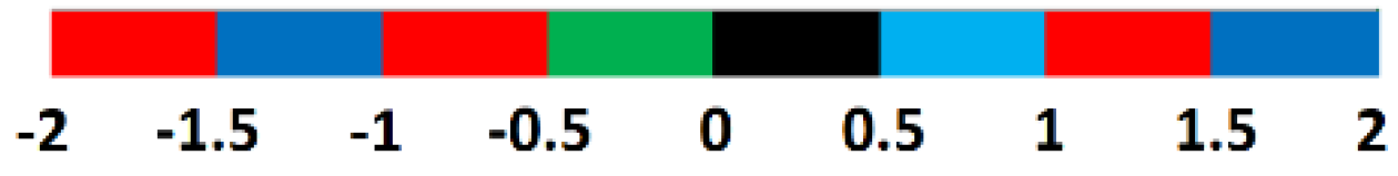 Preprints 186693 g003