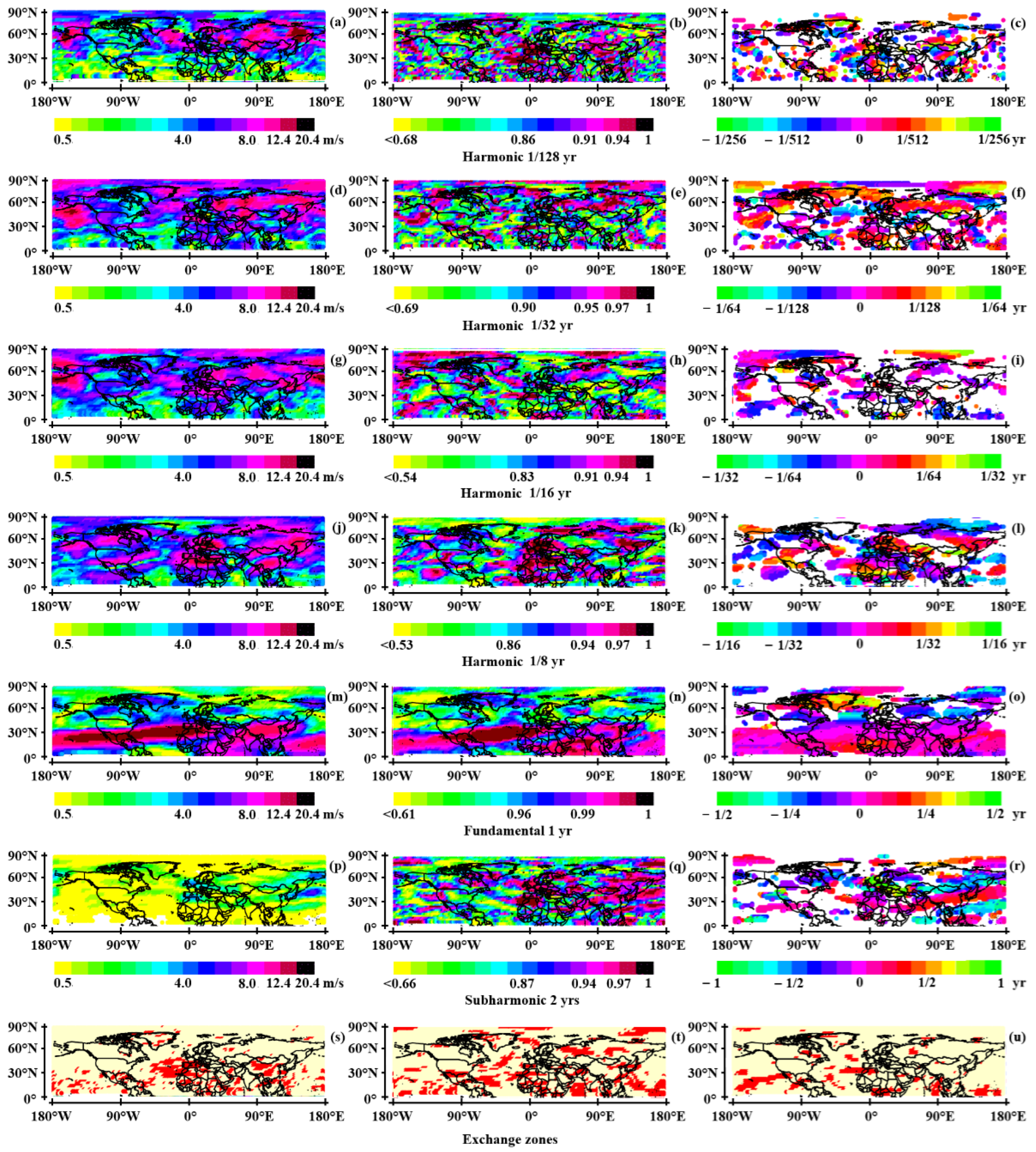 Preprints 186693 g006