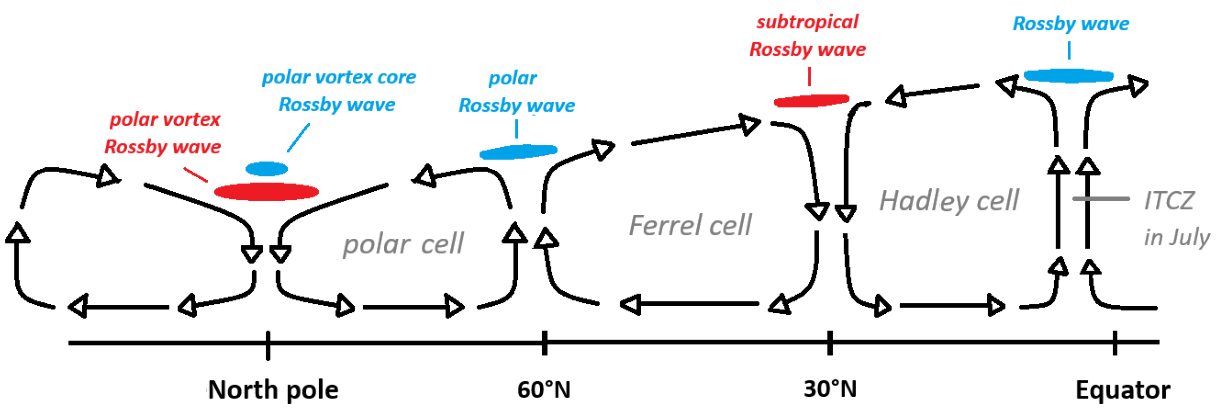 Preprints 186693 g007