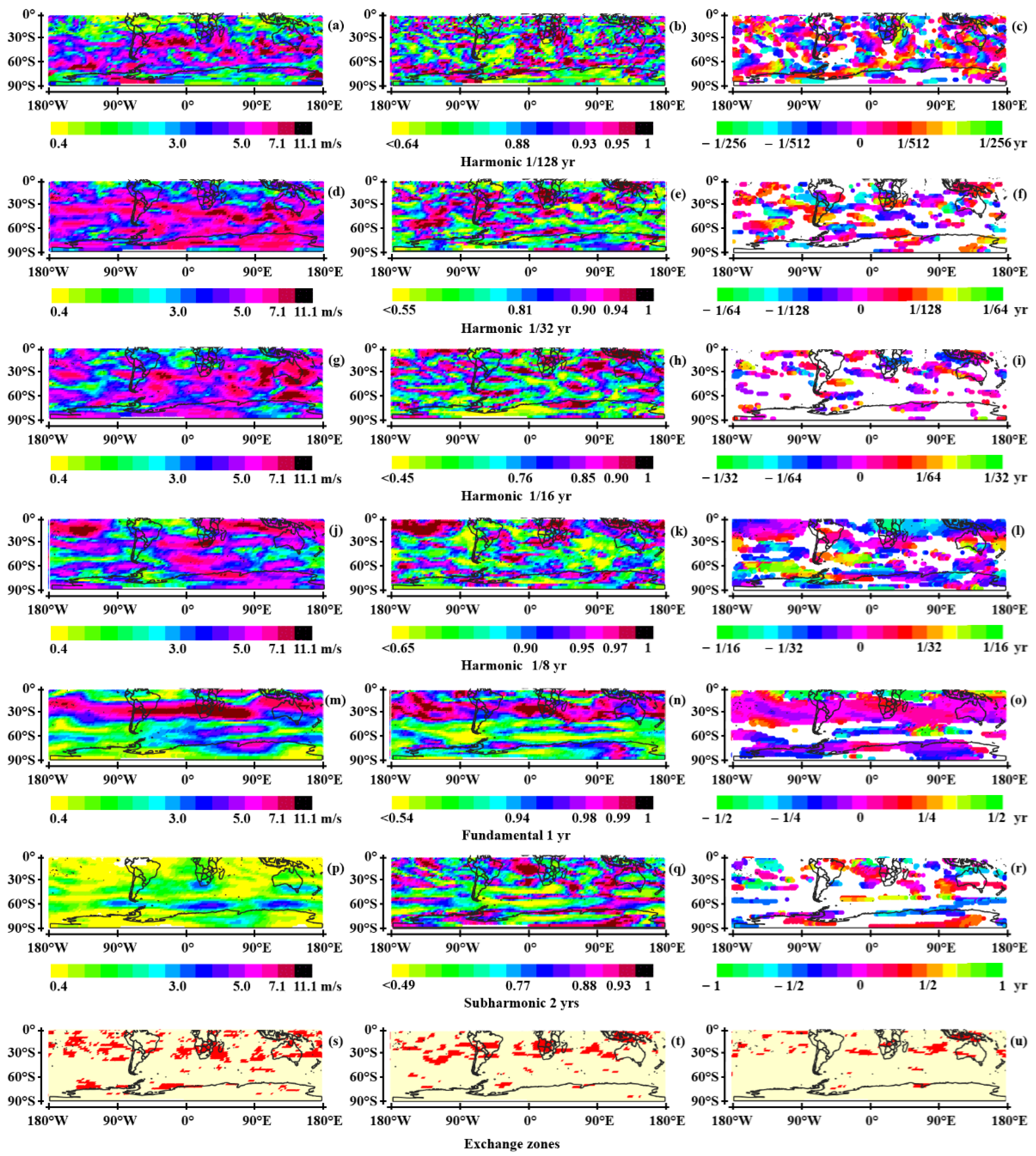 Preprints 186693 g008