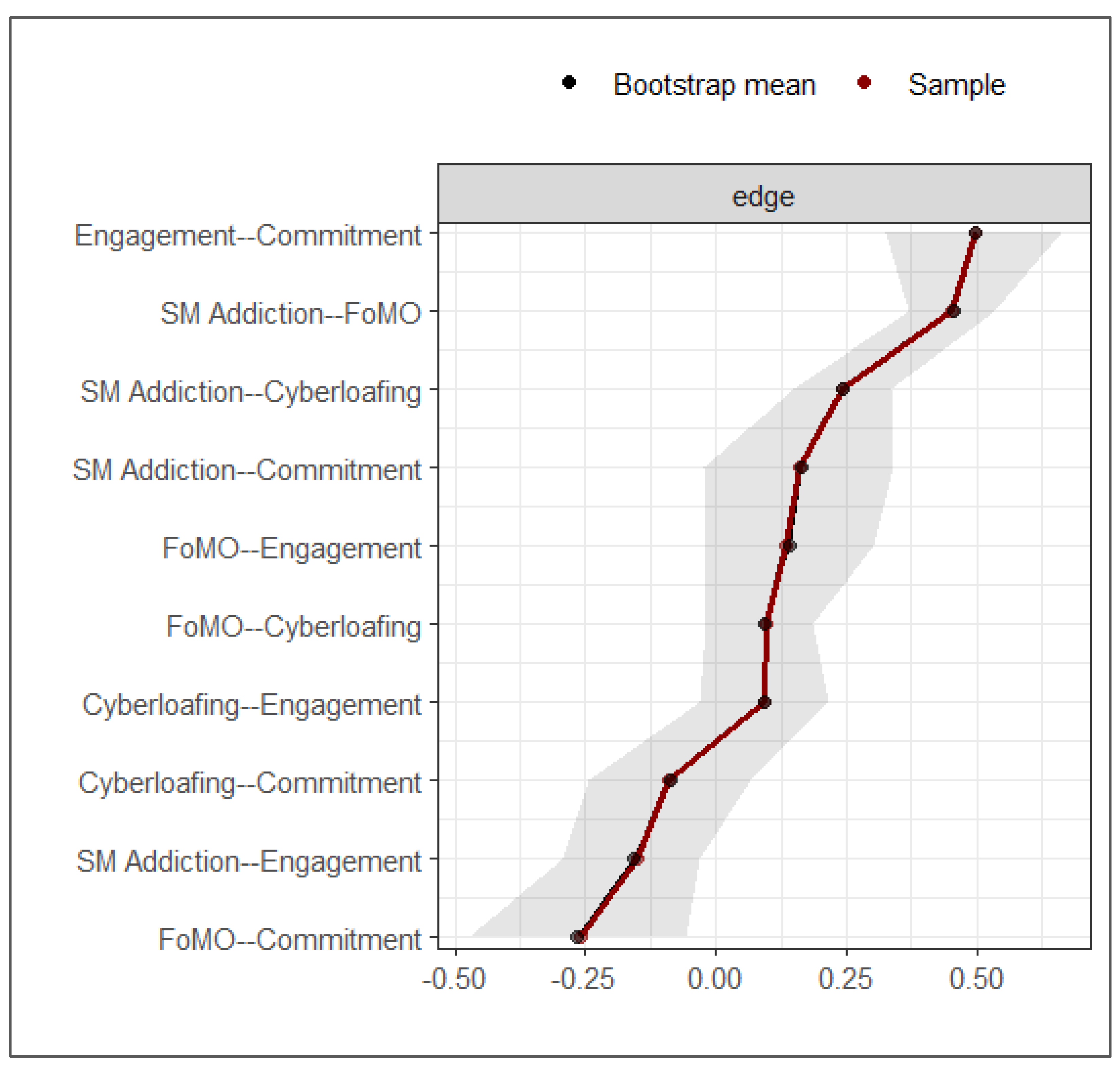 Preprints 184142 g0a1